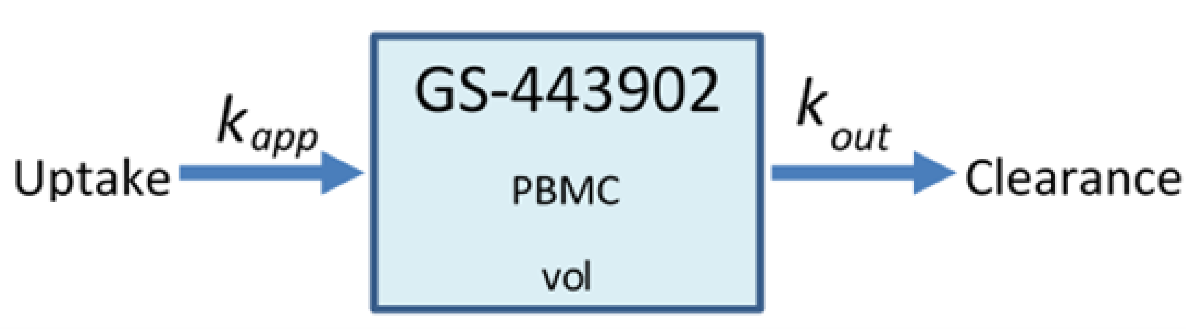 Viruses 14 00605 g001