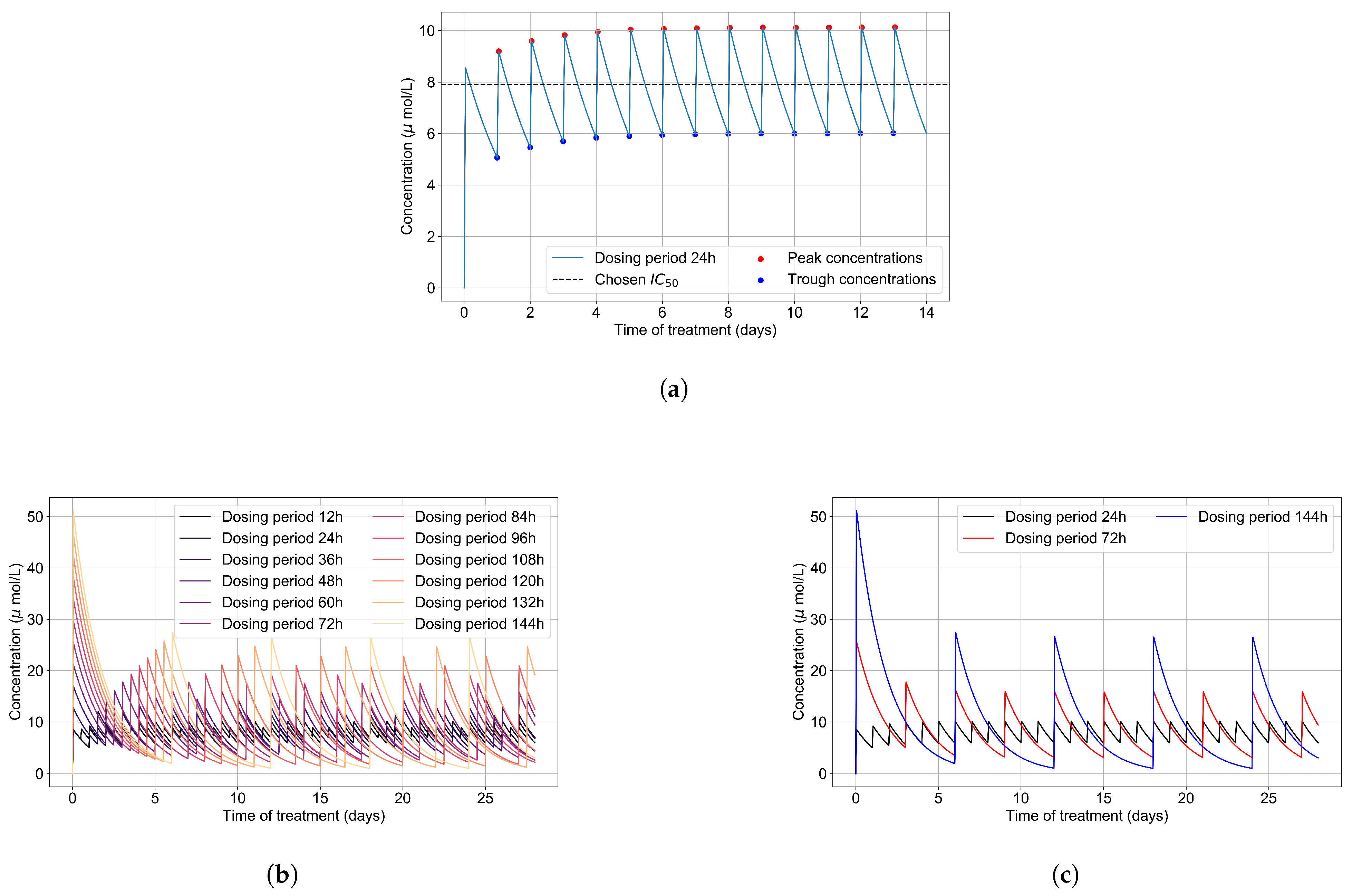 Viruses 14 00605 g003