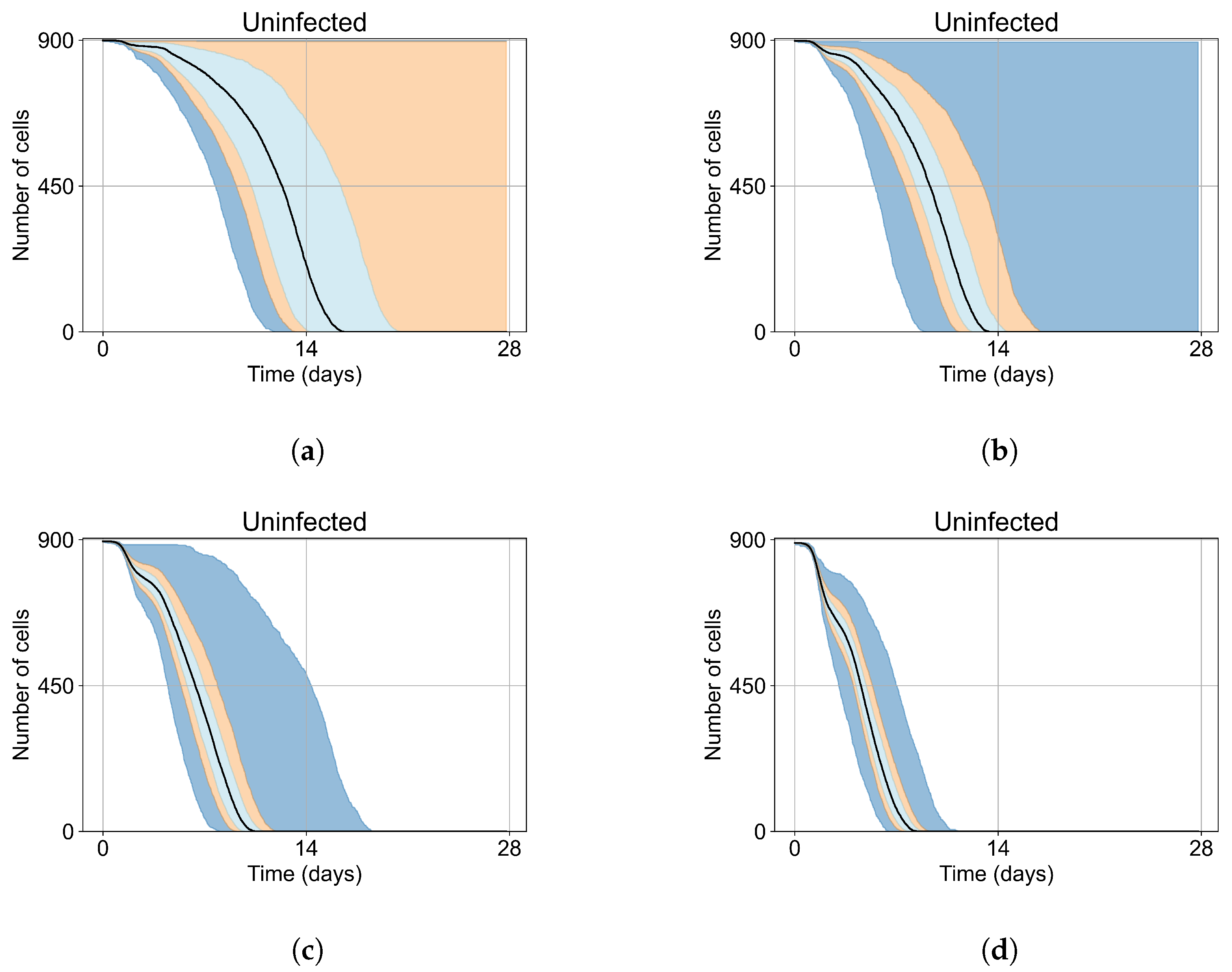 Viruses 14 00605 g004