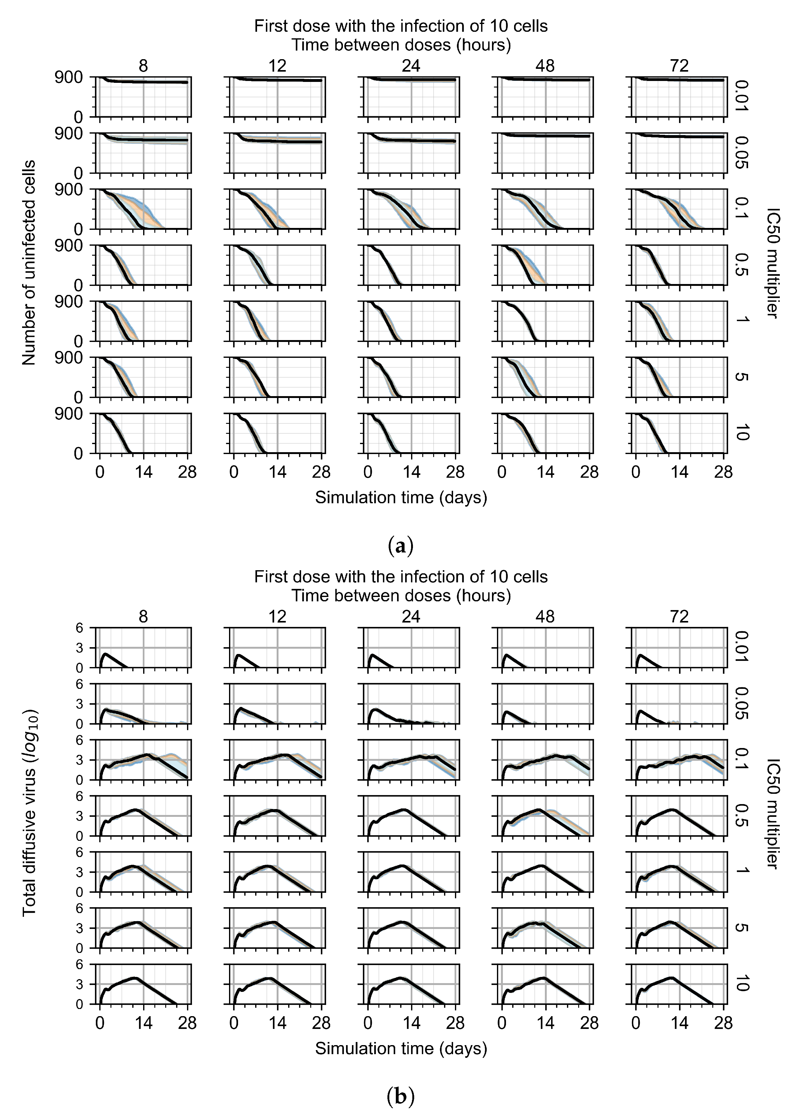 Viruses 14 00605 g006