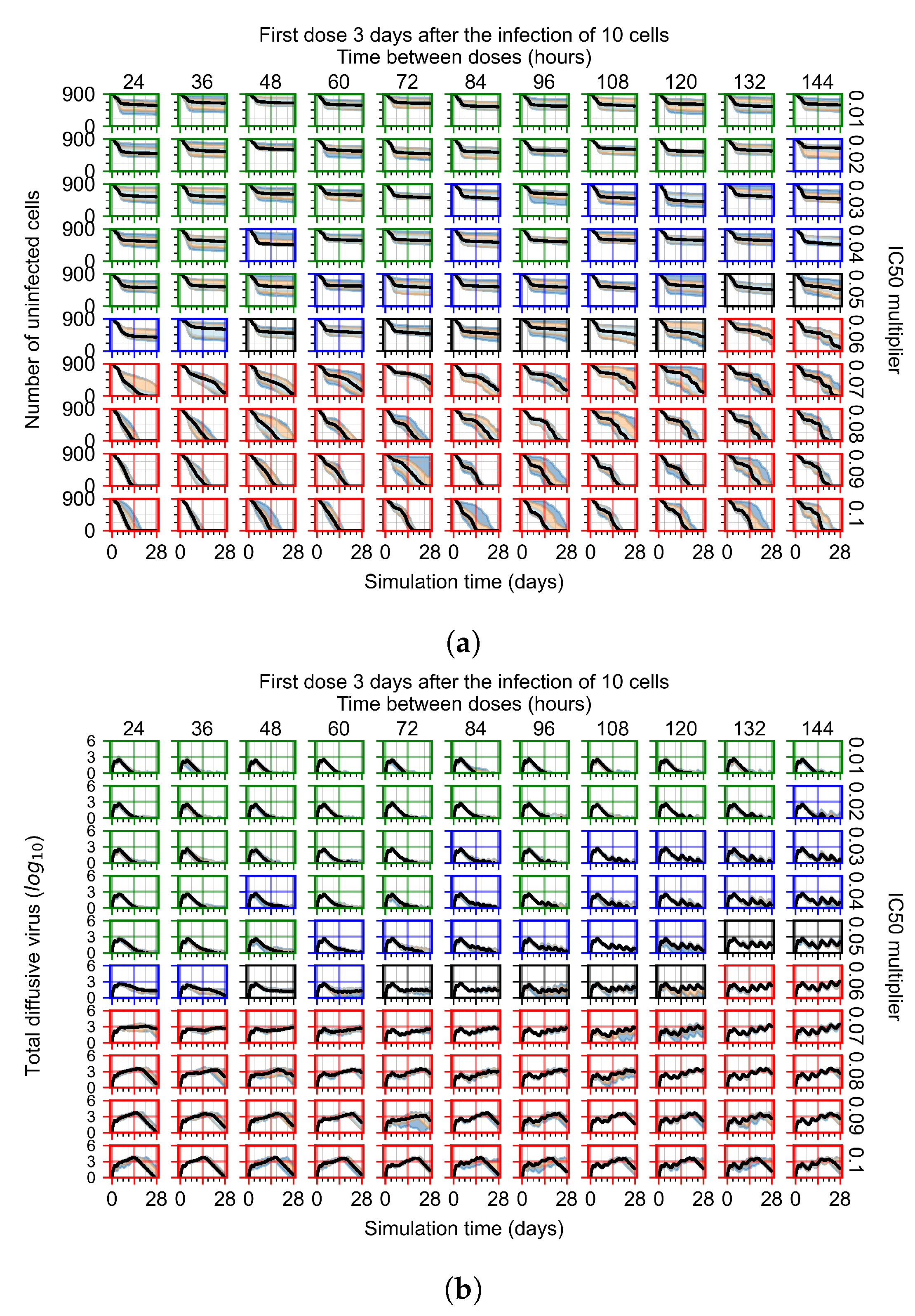 Viruses 14 00605 g008