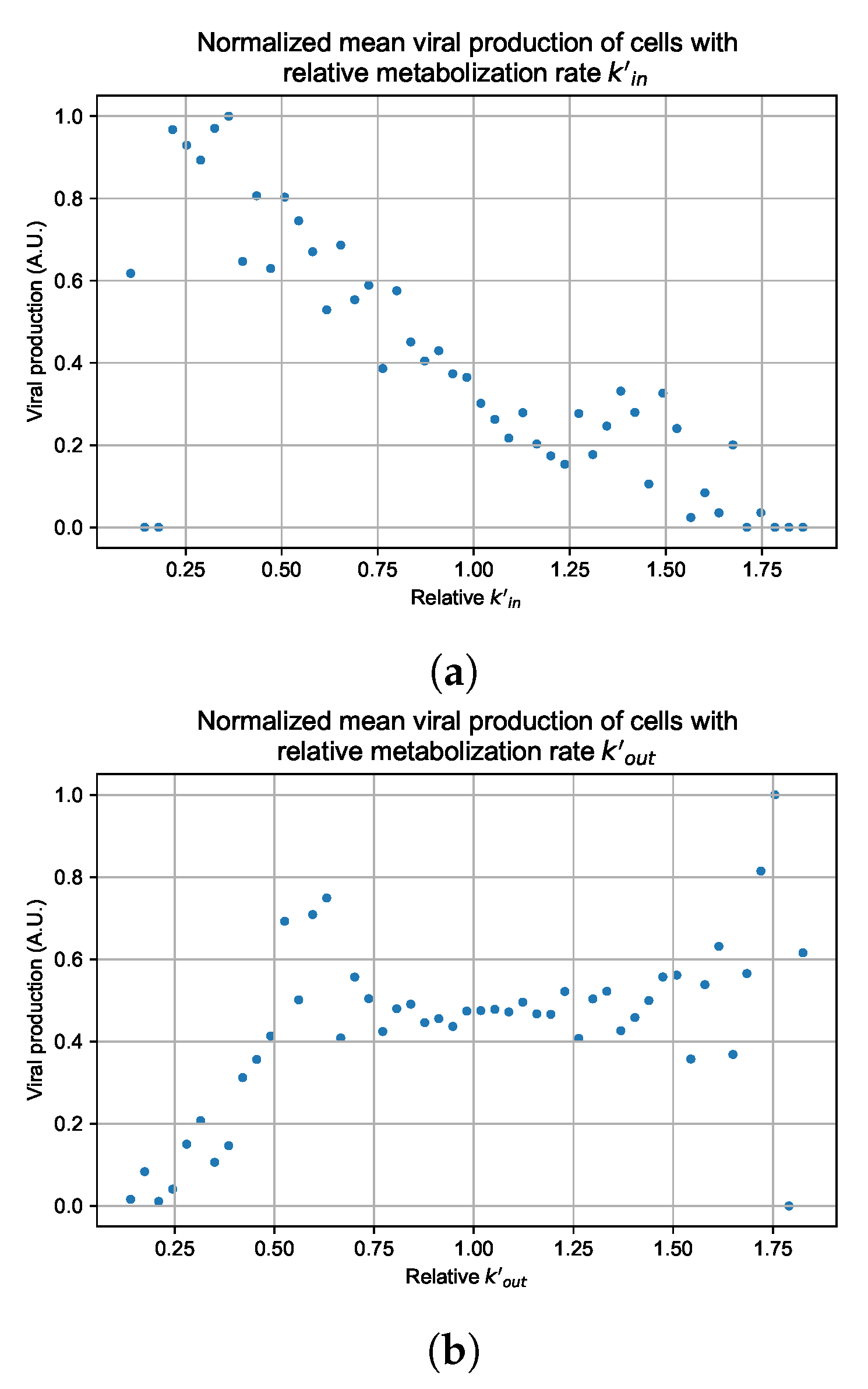 Viruses 14 00605 g012