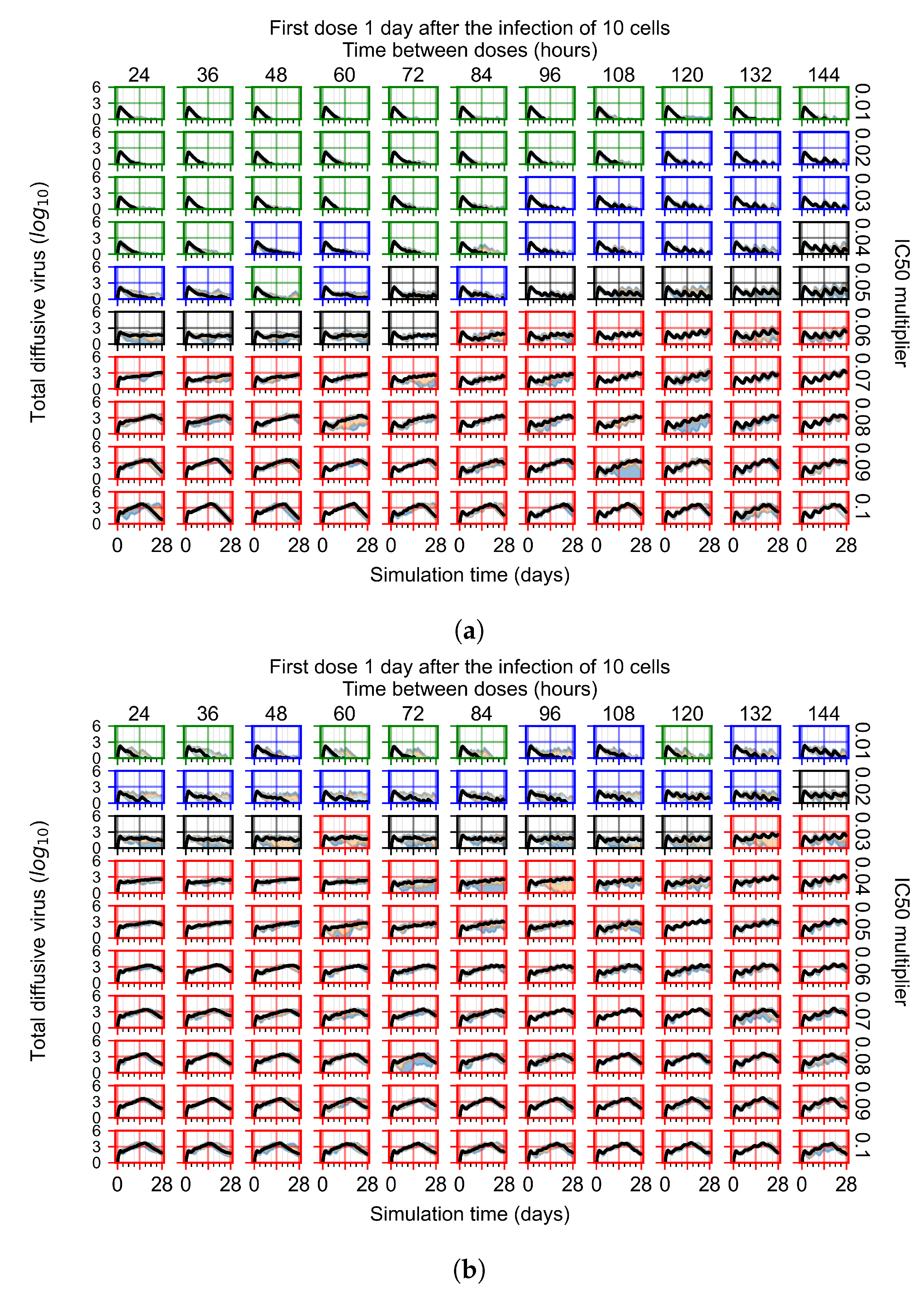 Viruses 14 00605 g013