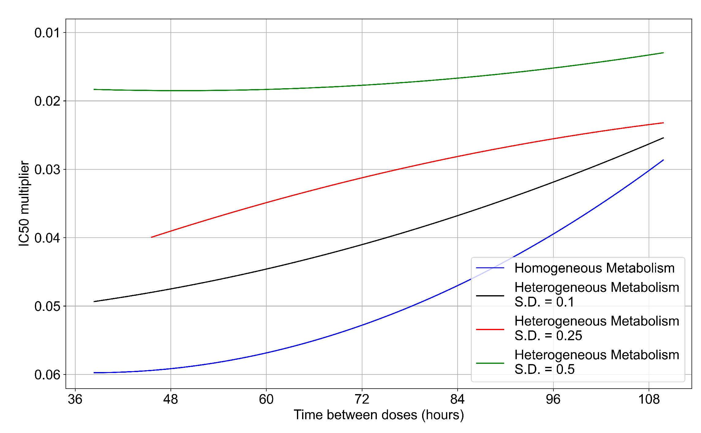 Viruses 14 00605 g014