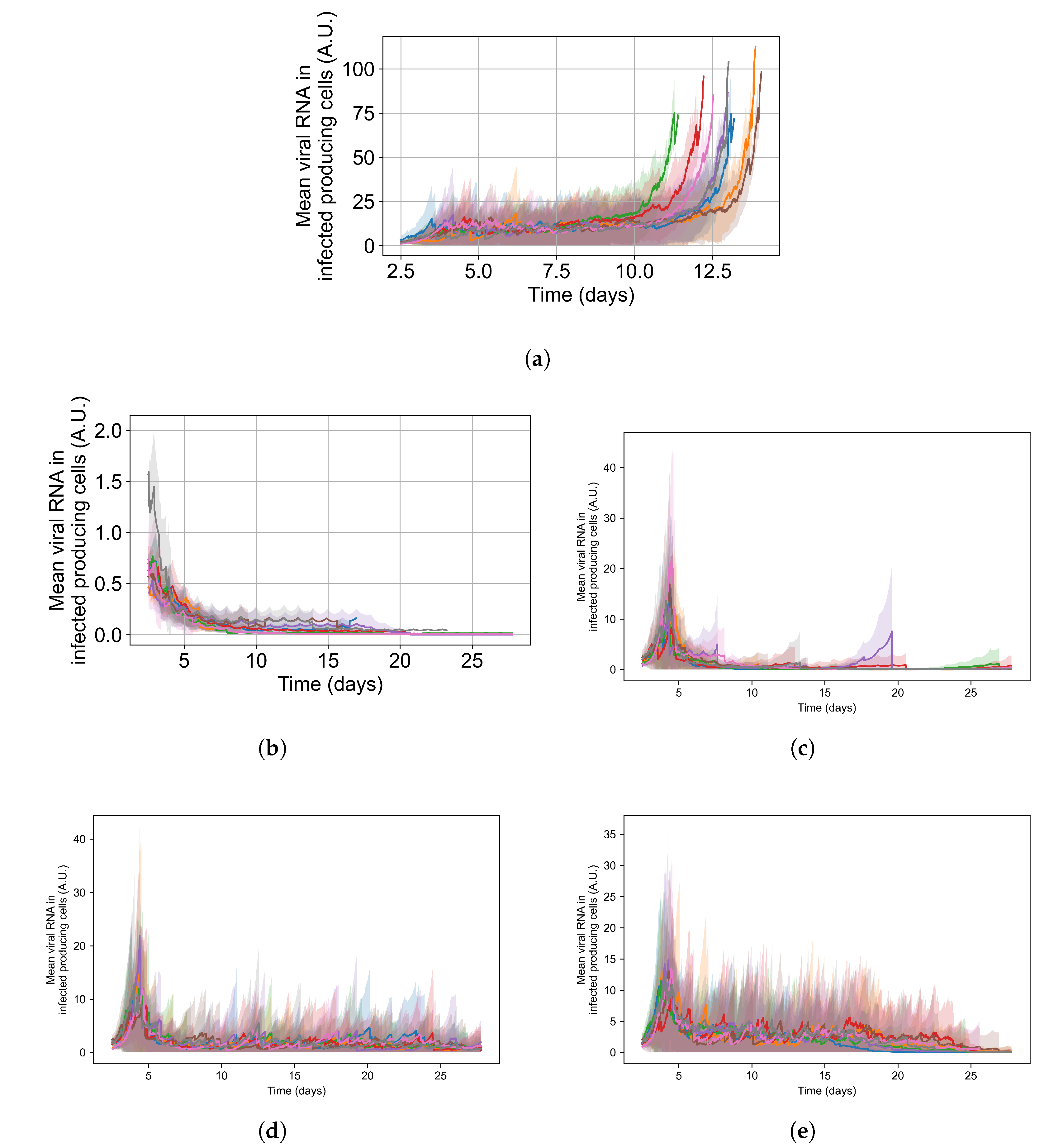Viruses 14 00605 g015