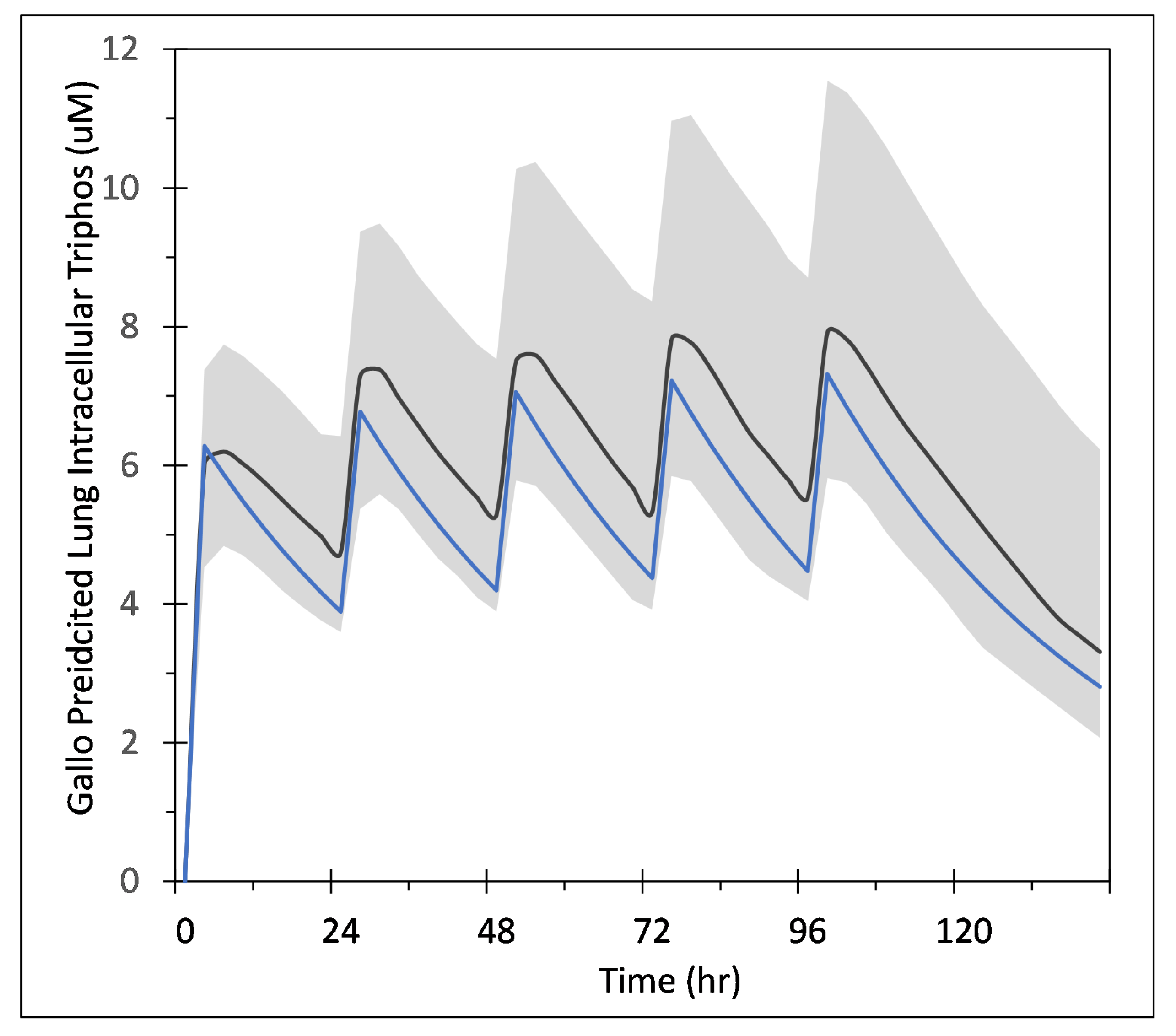Viruses 14 00605 g0a1
