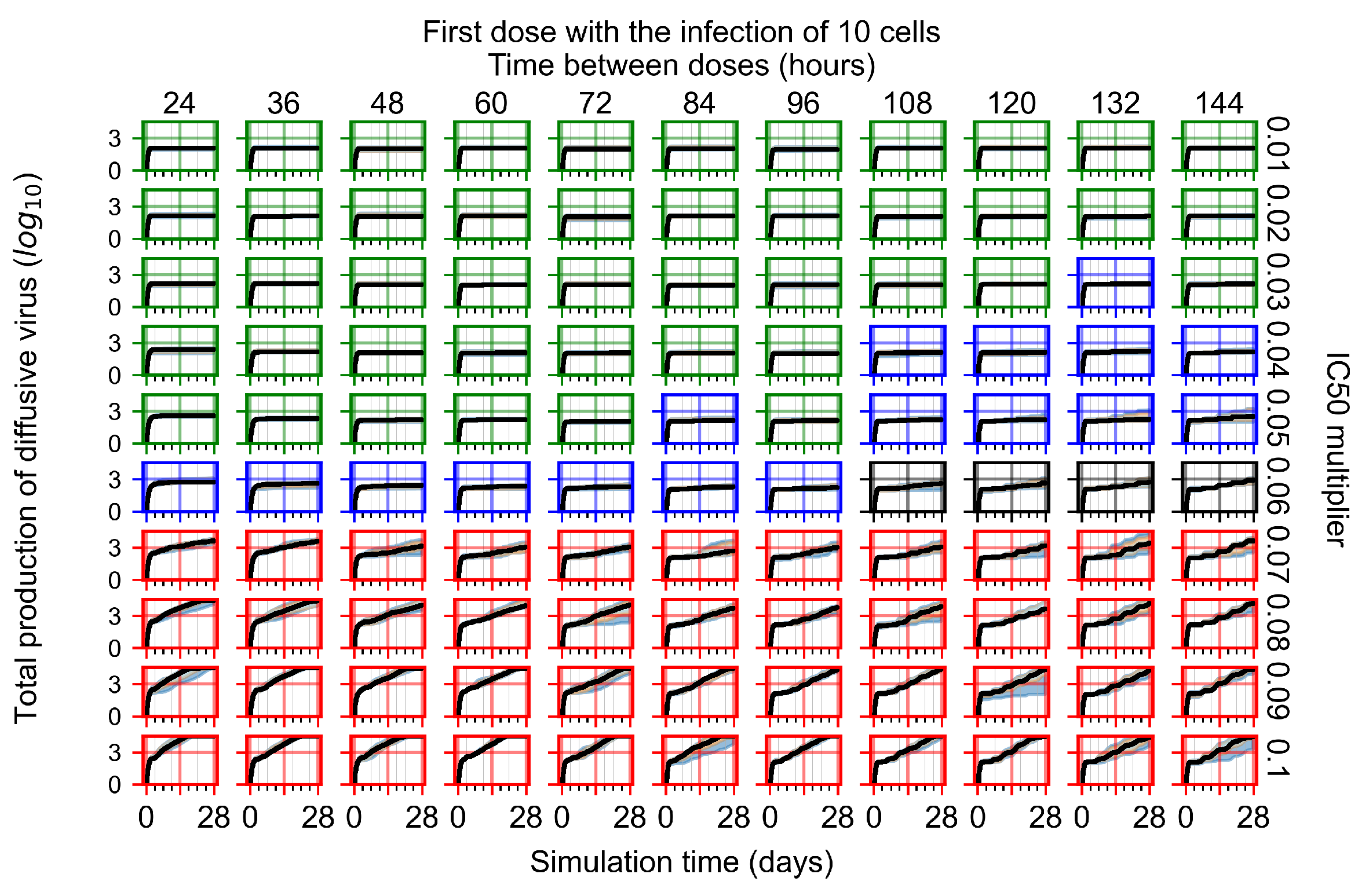 Viruses 14 00605 g0a10