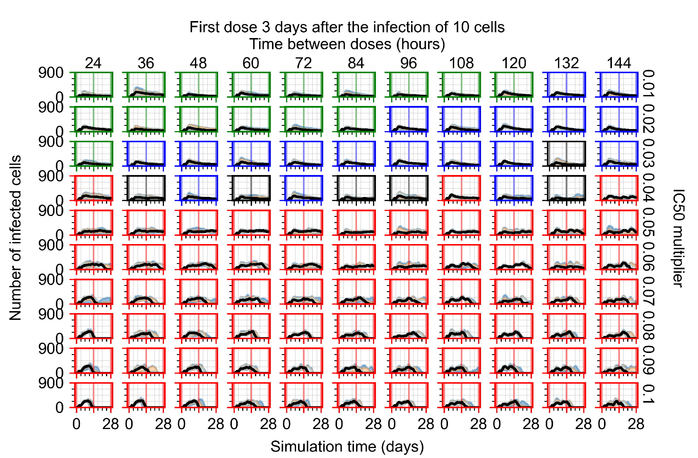 Viruses 14 00605 g0a101