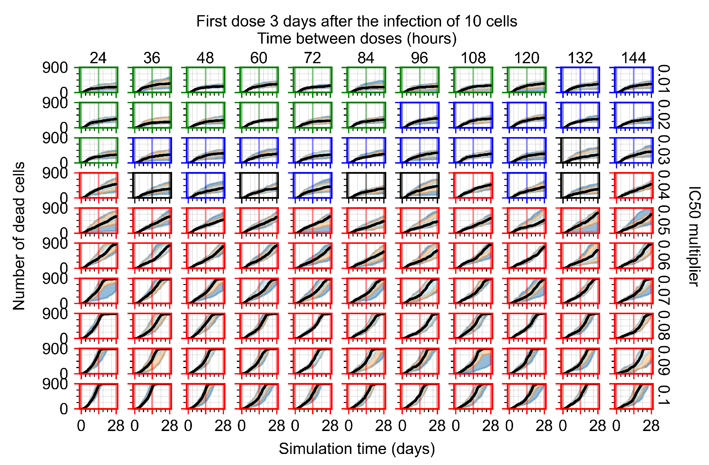Viruses 14 00605 g0a103