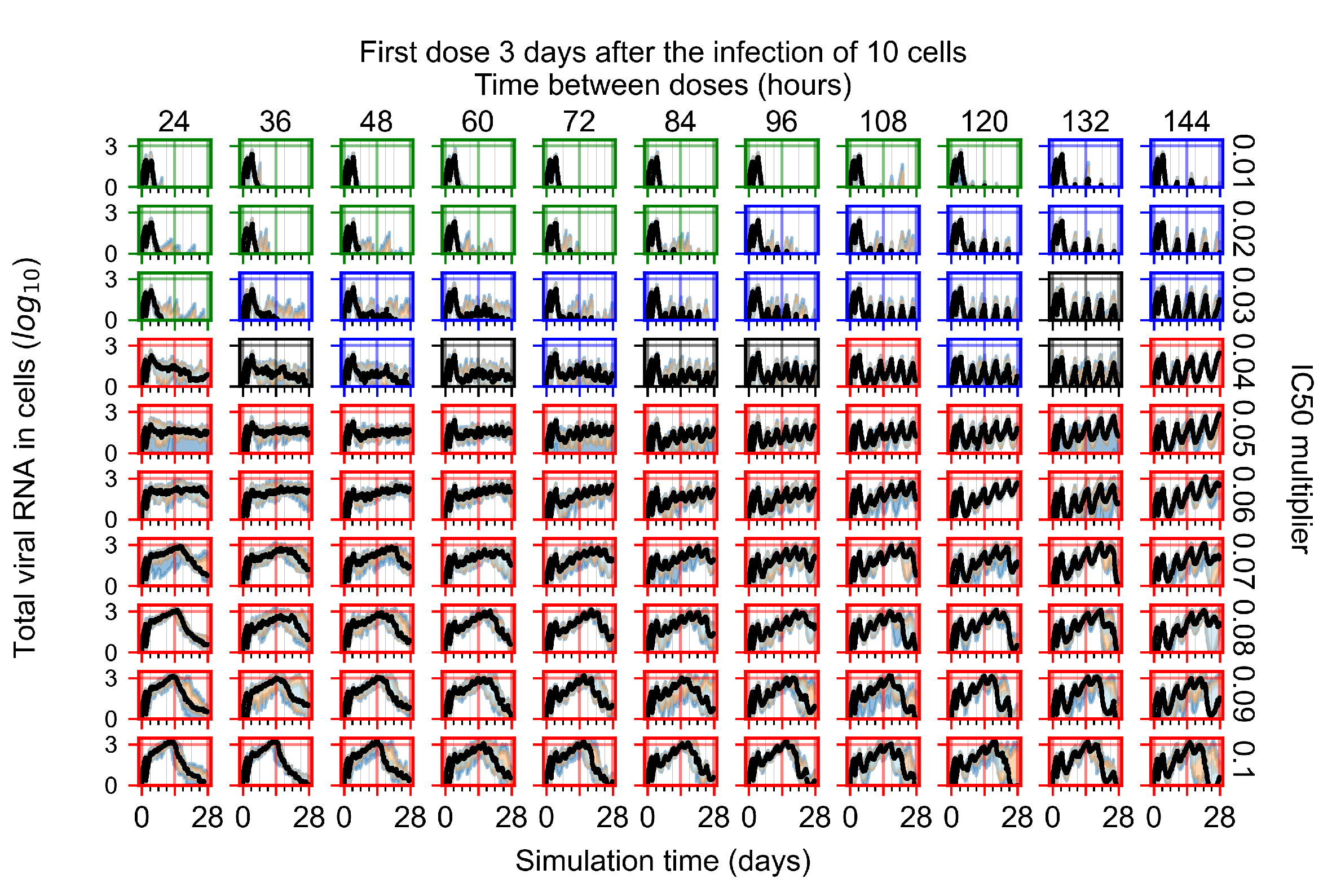 Viruses 14 00605 g0a107