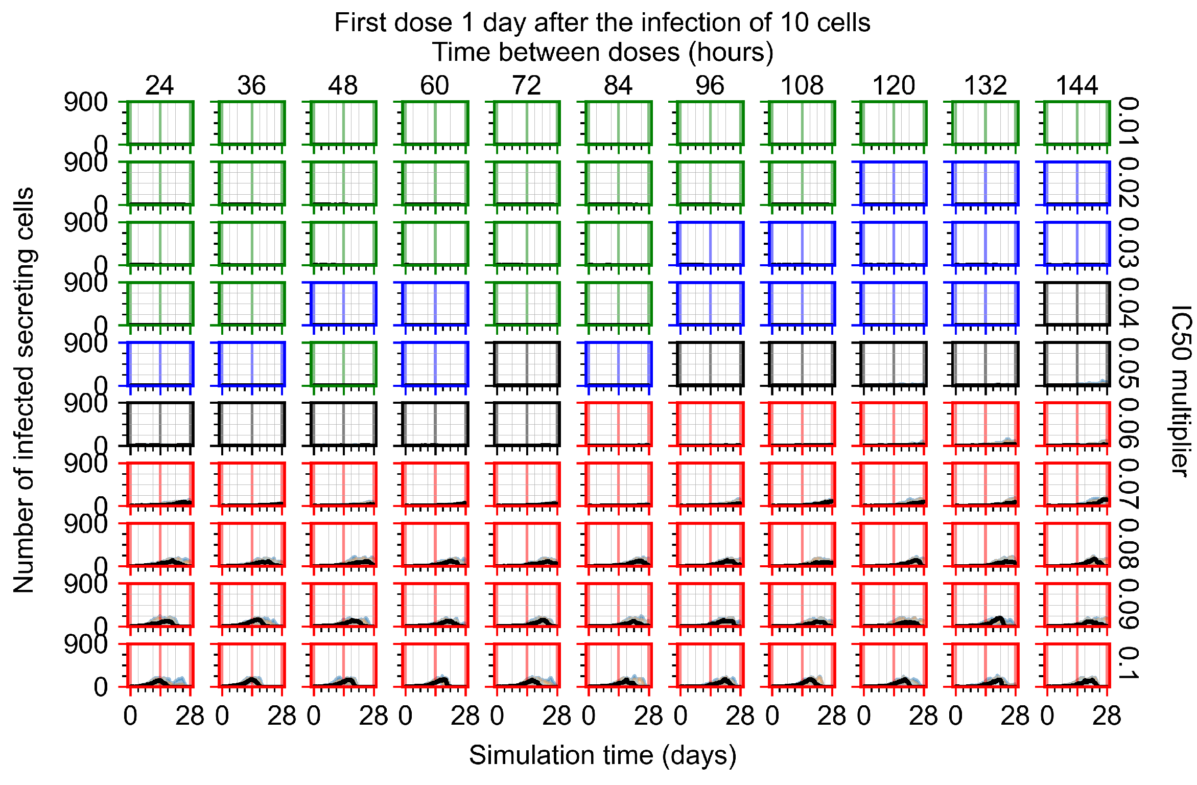 Viruses 14 00605 g0a111