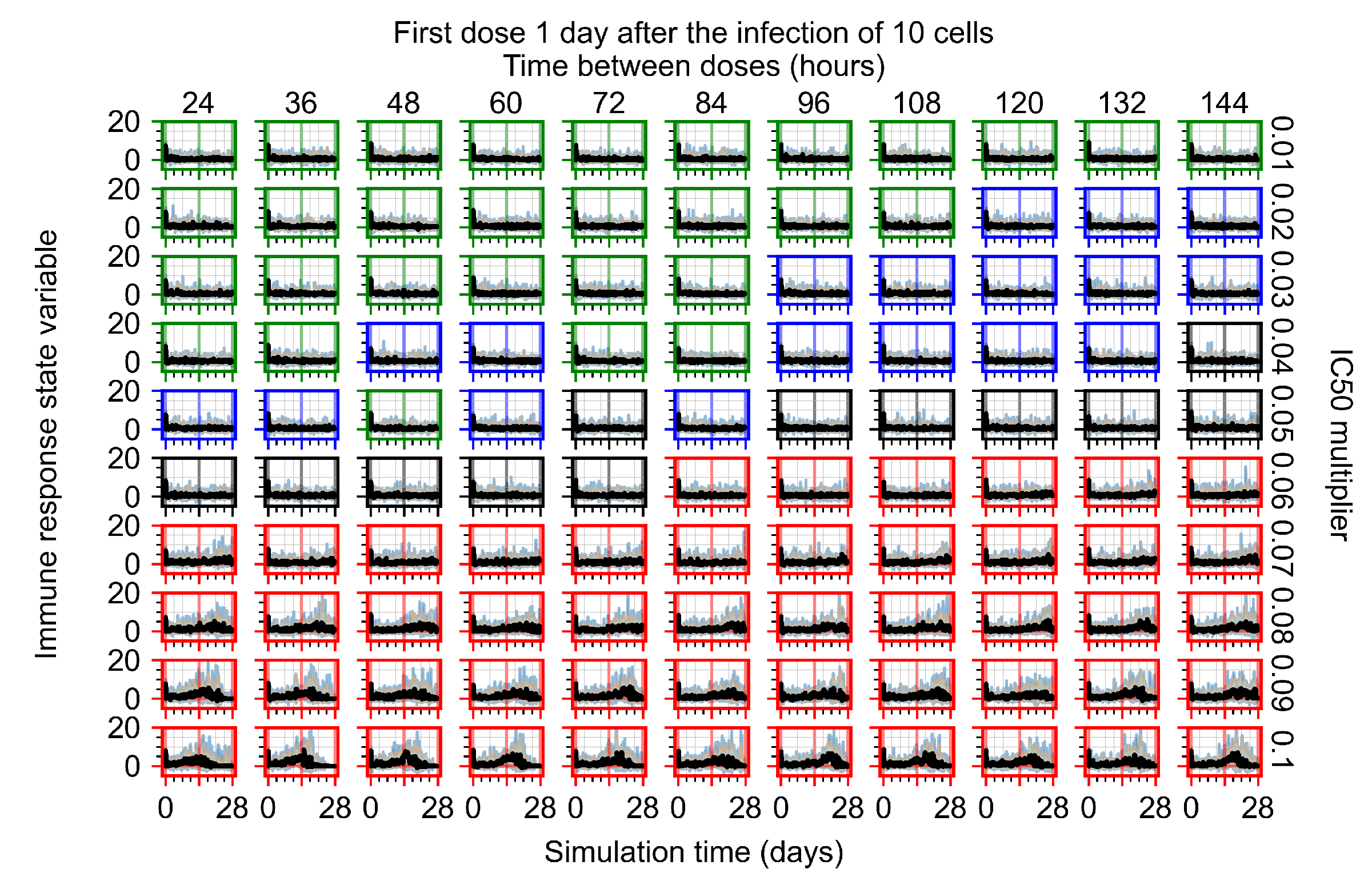 Viruses 14 00605 g0a115