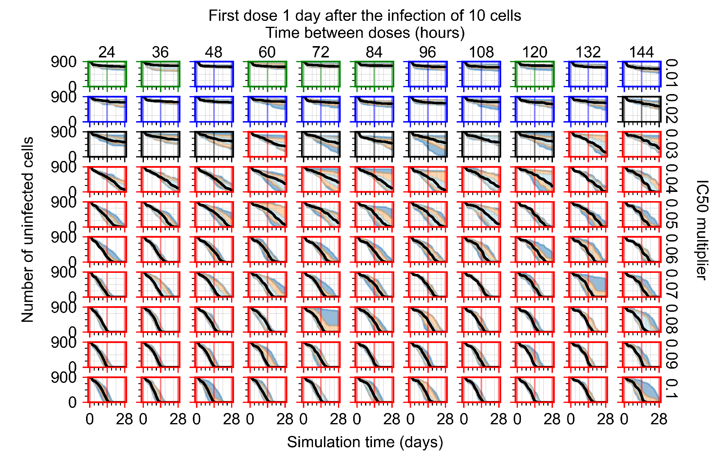 Viruses 14 00605 g0a116