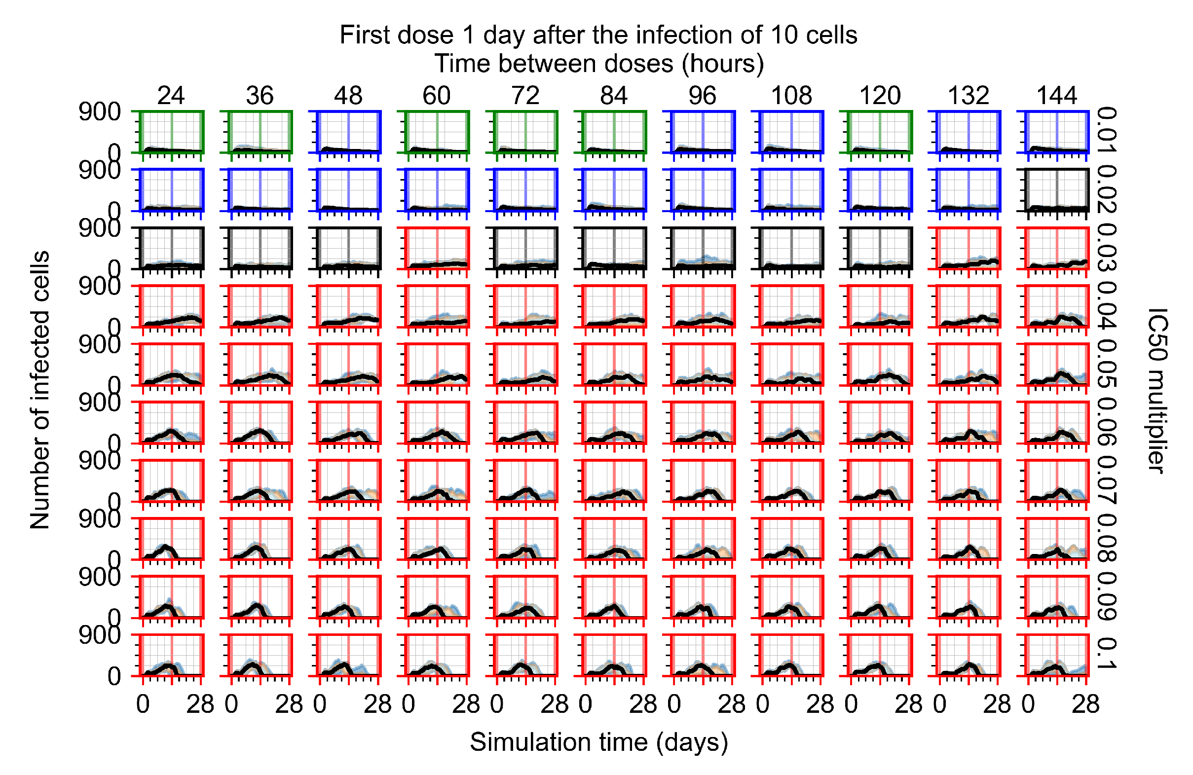 Viruses 14 00605 g0a117
