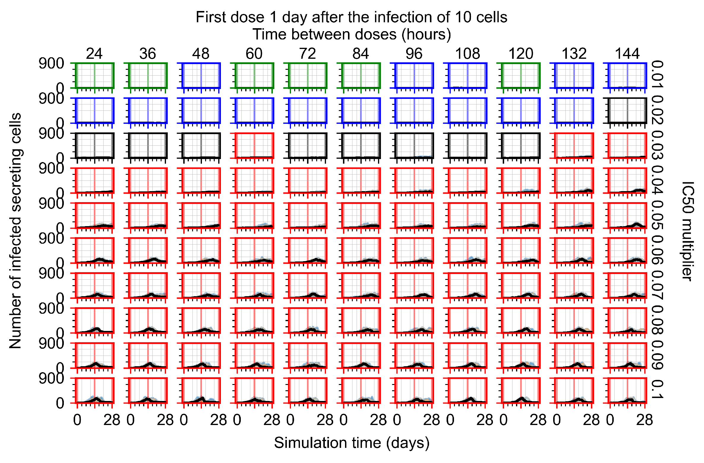 Viruses 14 00605 g0a118