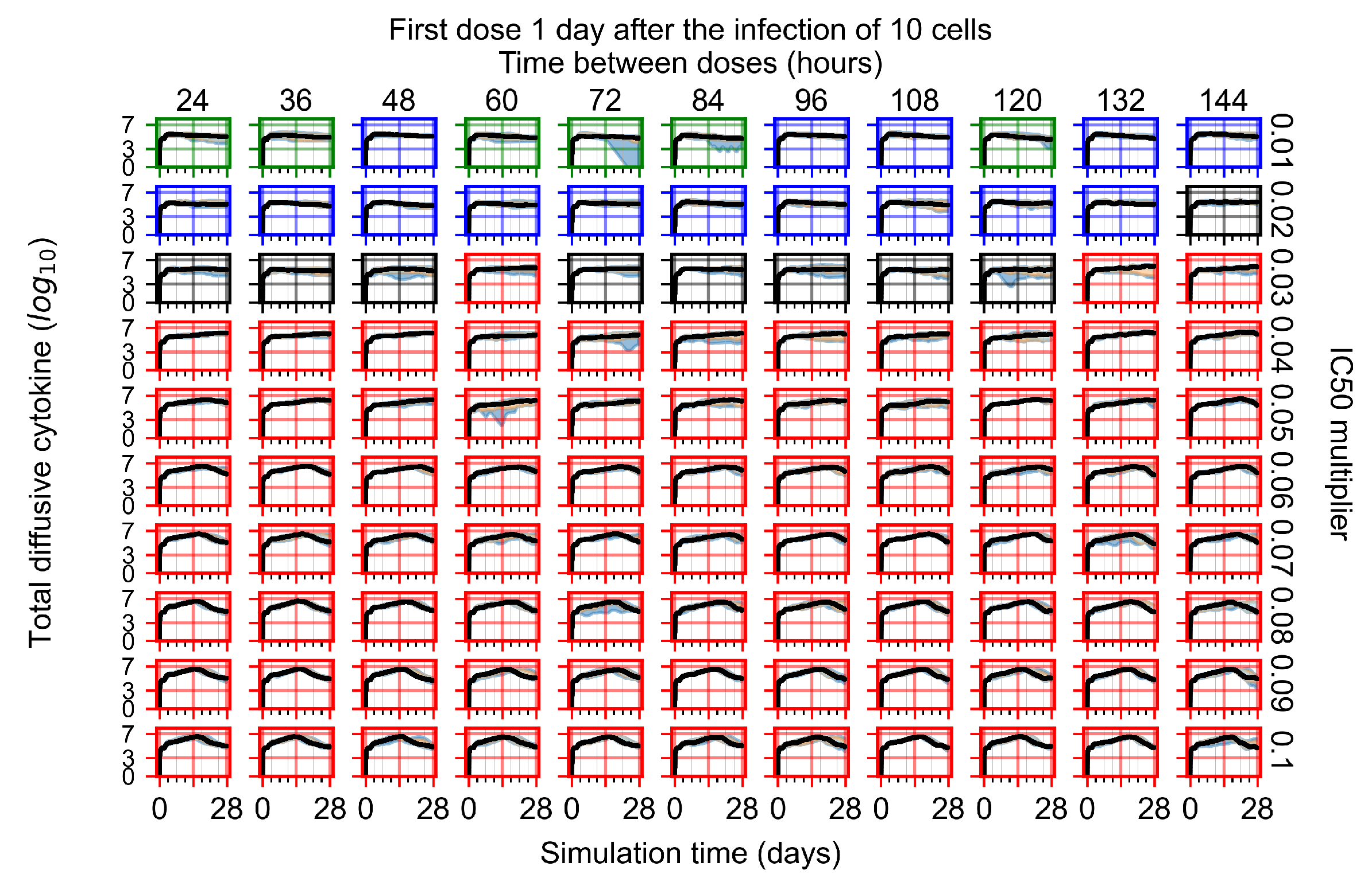 Viruses 14 00605 g0a121
