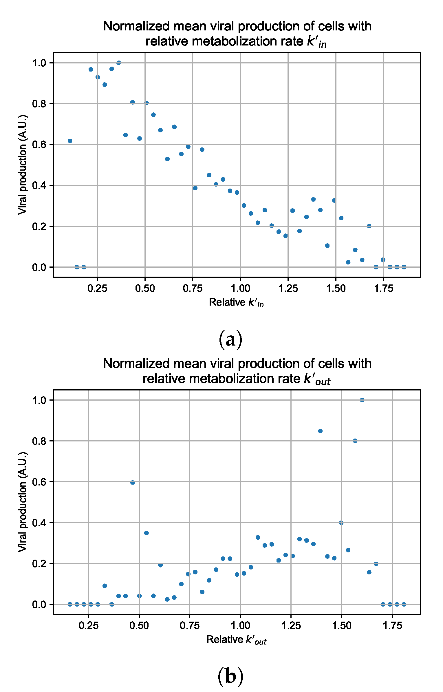 Viruses 14 00605 g0a126