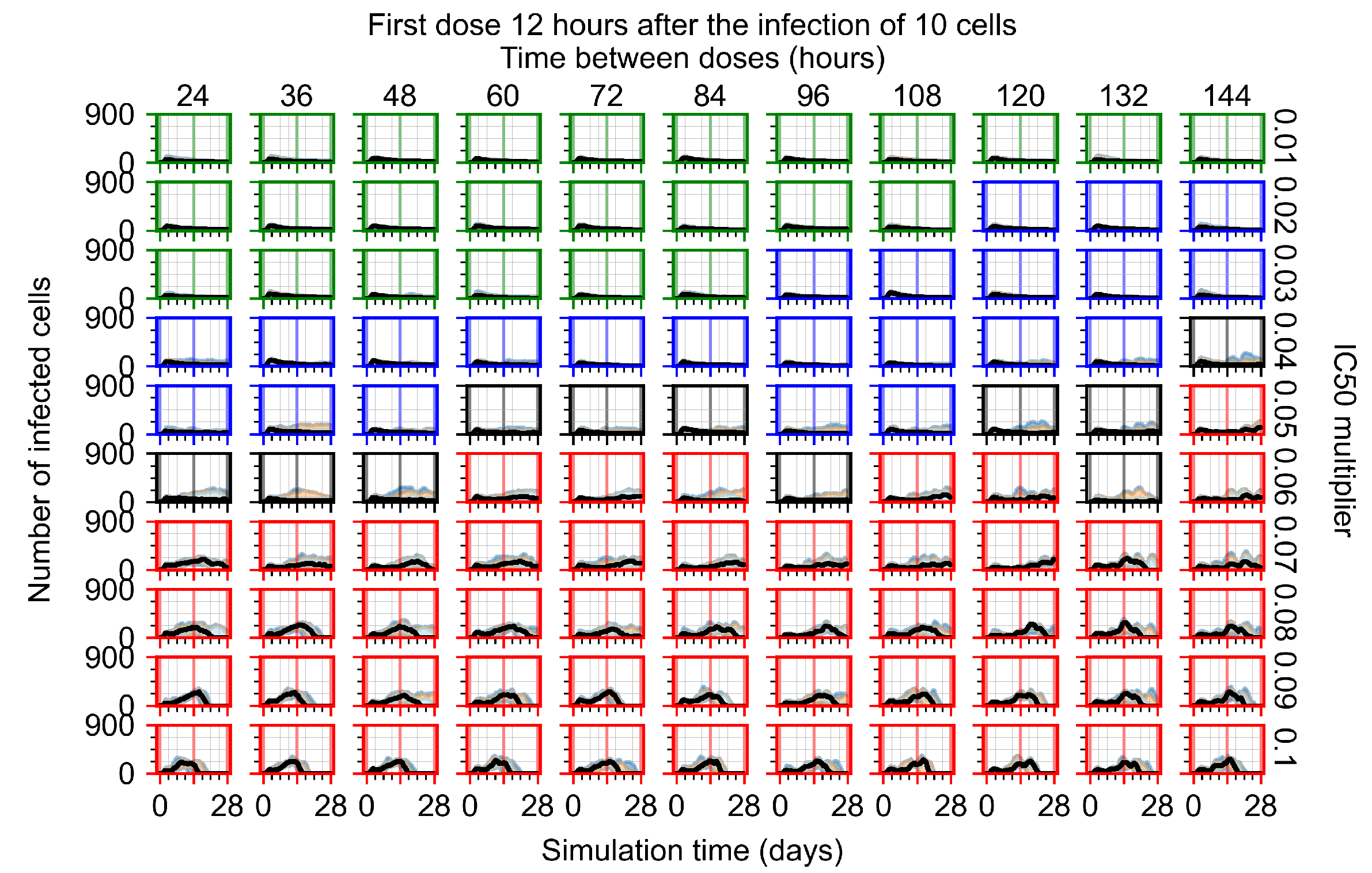 Viruses 14 00605 g0a15