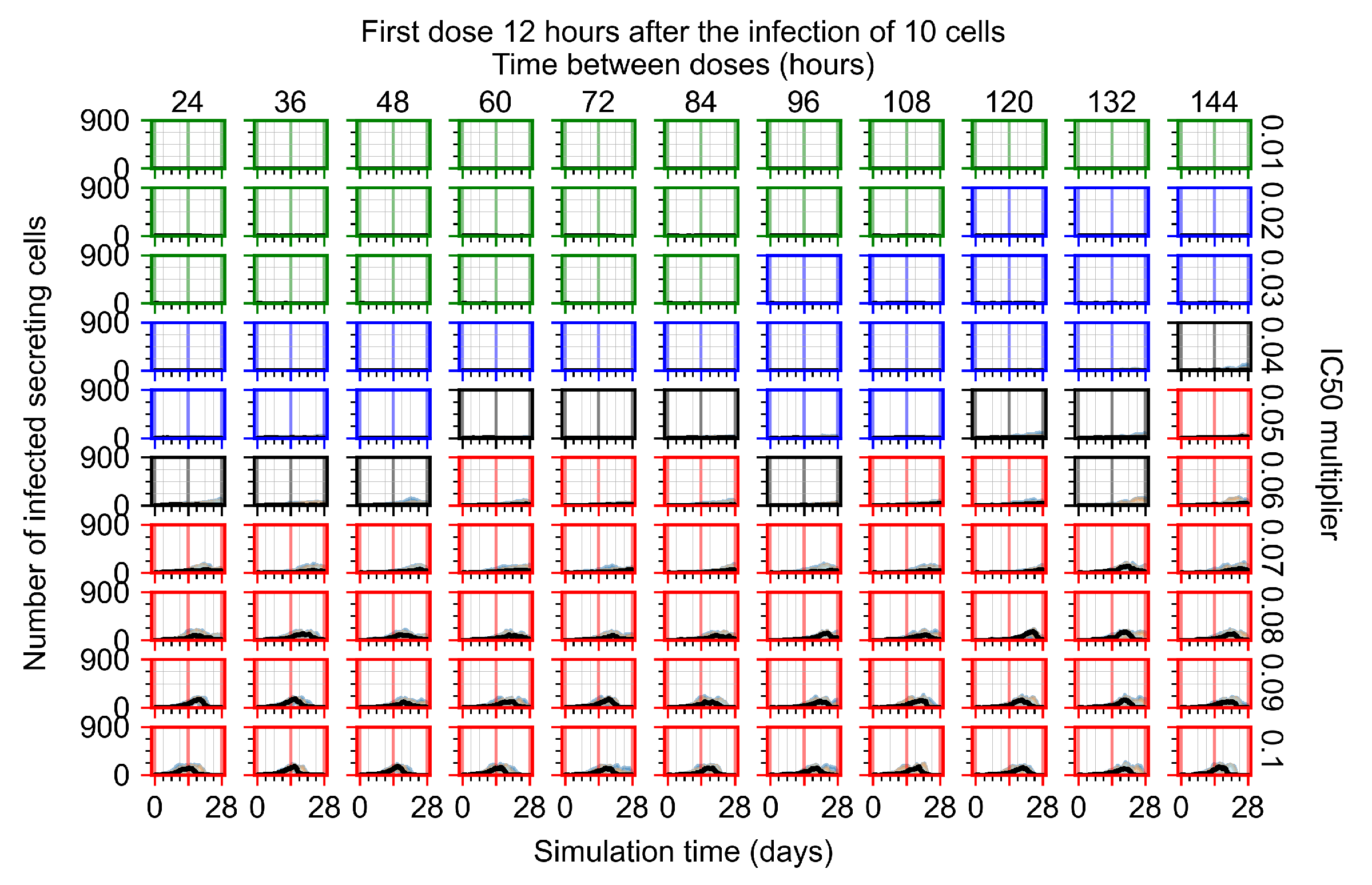 Viruses 14 00605 g0a16