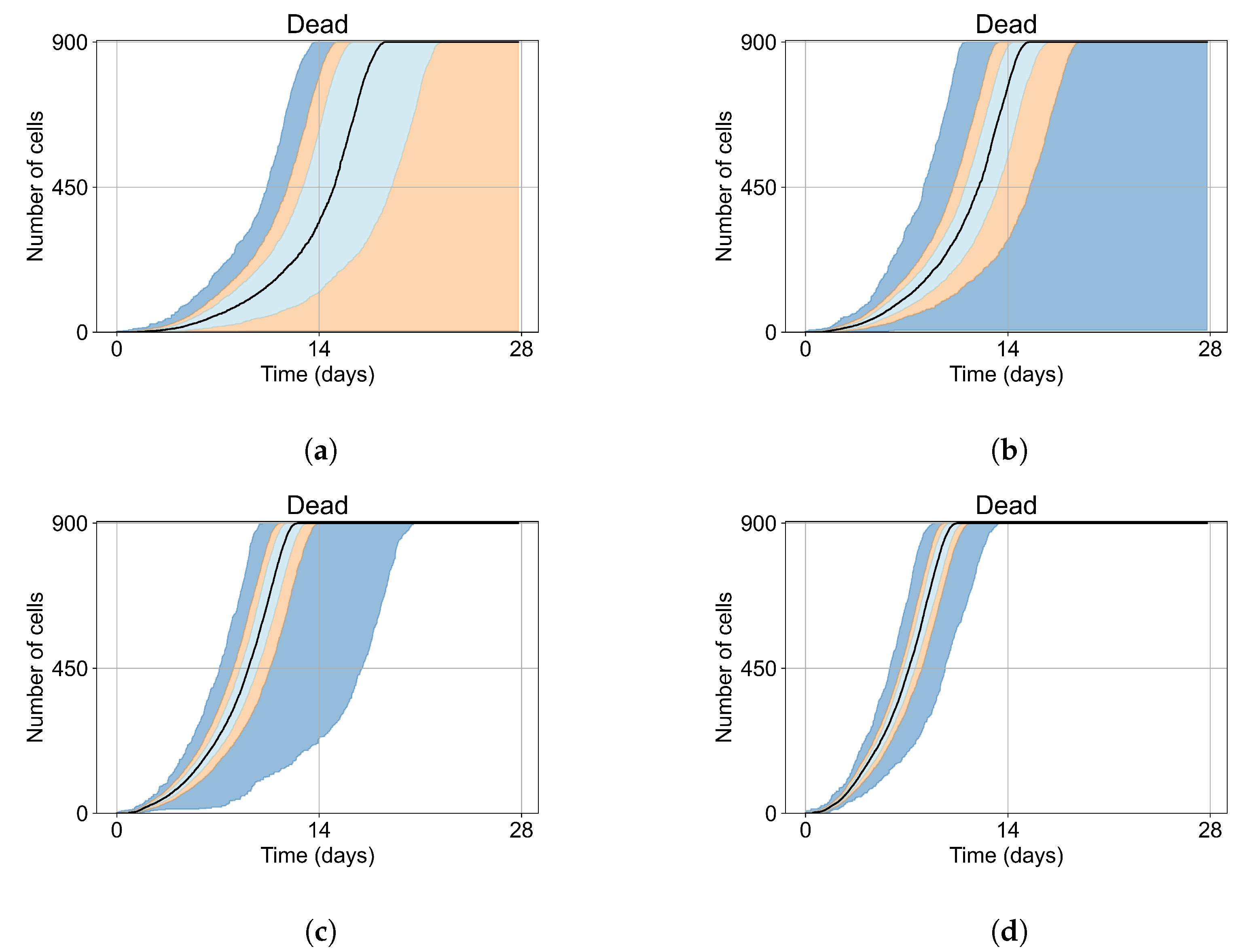 Viruses 14 00605 g0a2
