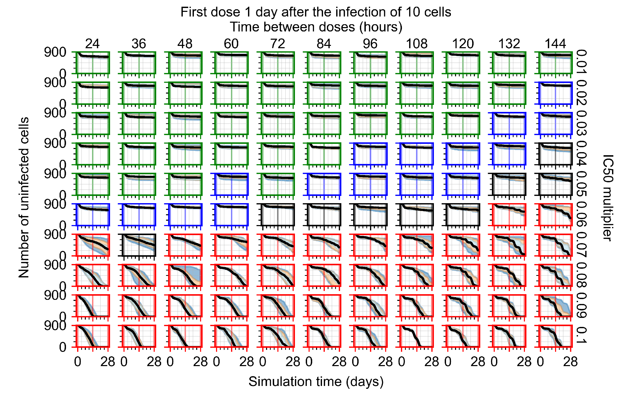 Viruses 14 00605 g0a21