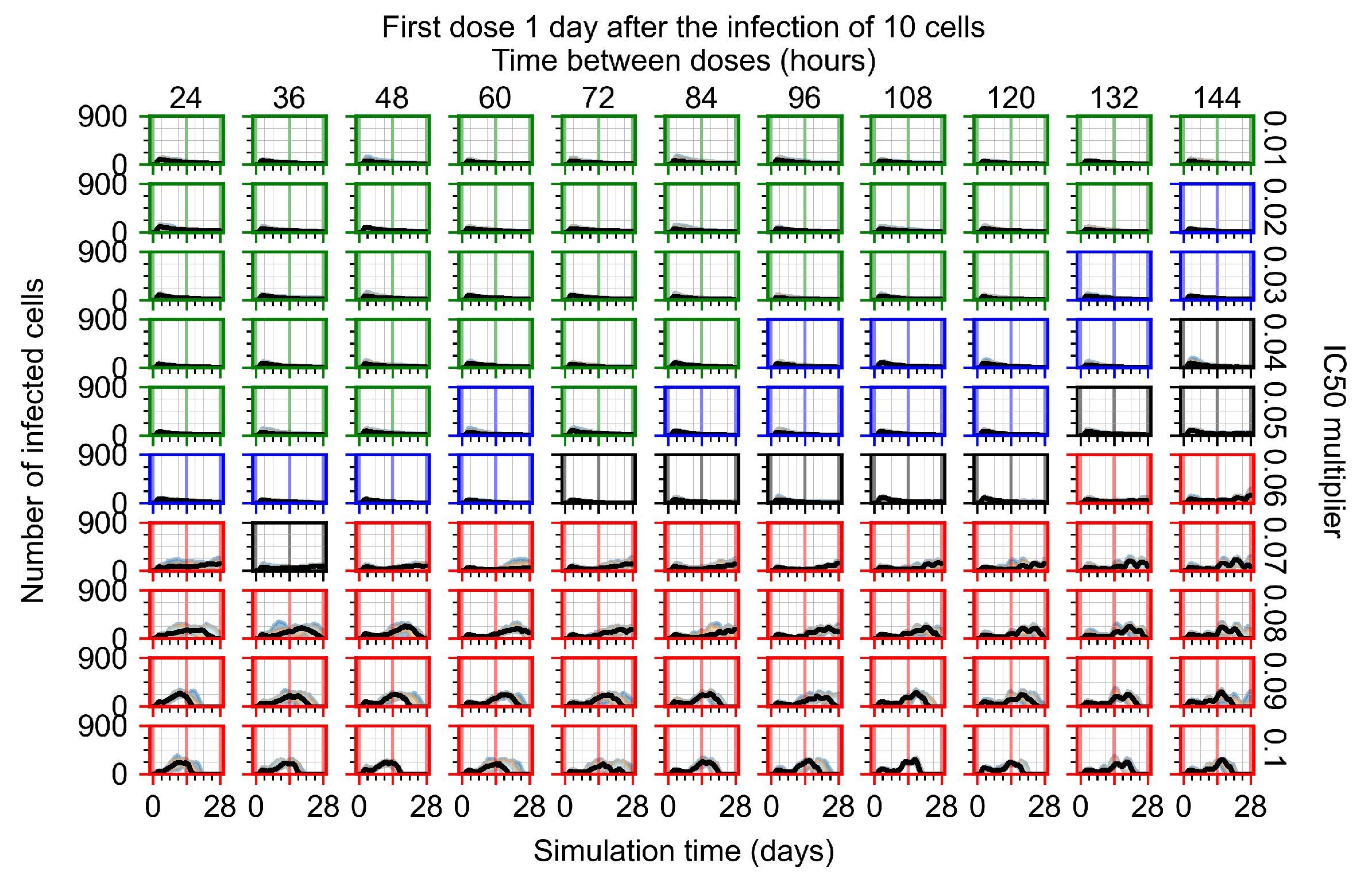 Viruses 14 00605 g0a22