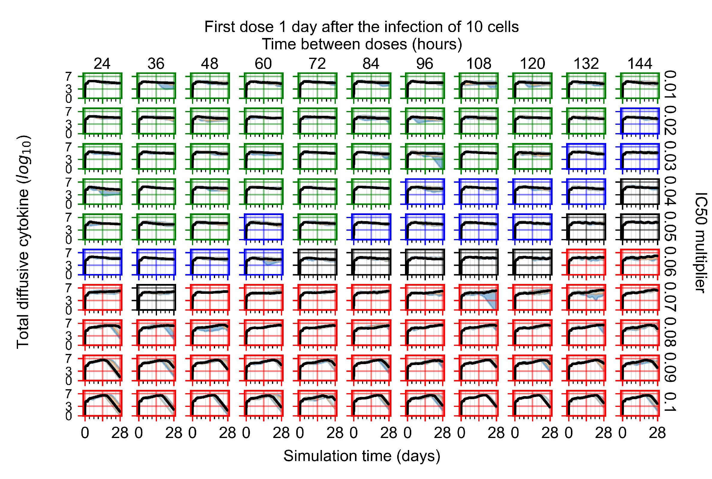 Viruses 14 00605 g0a27