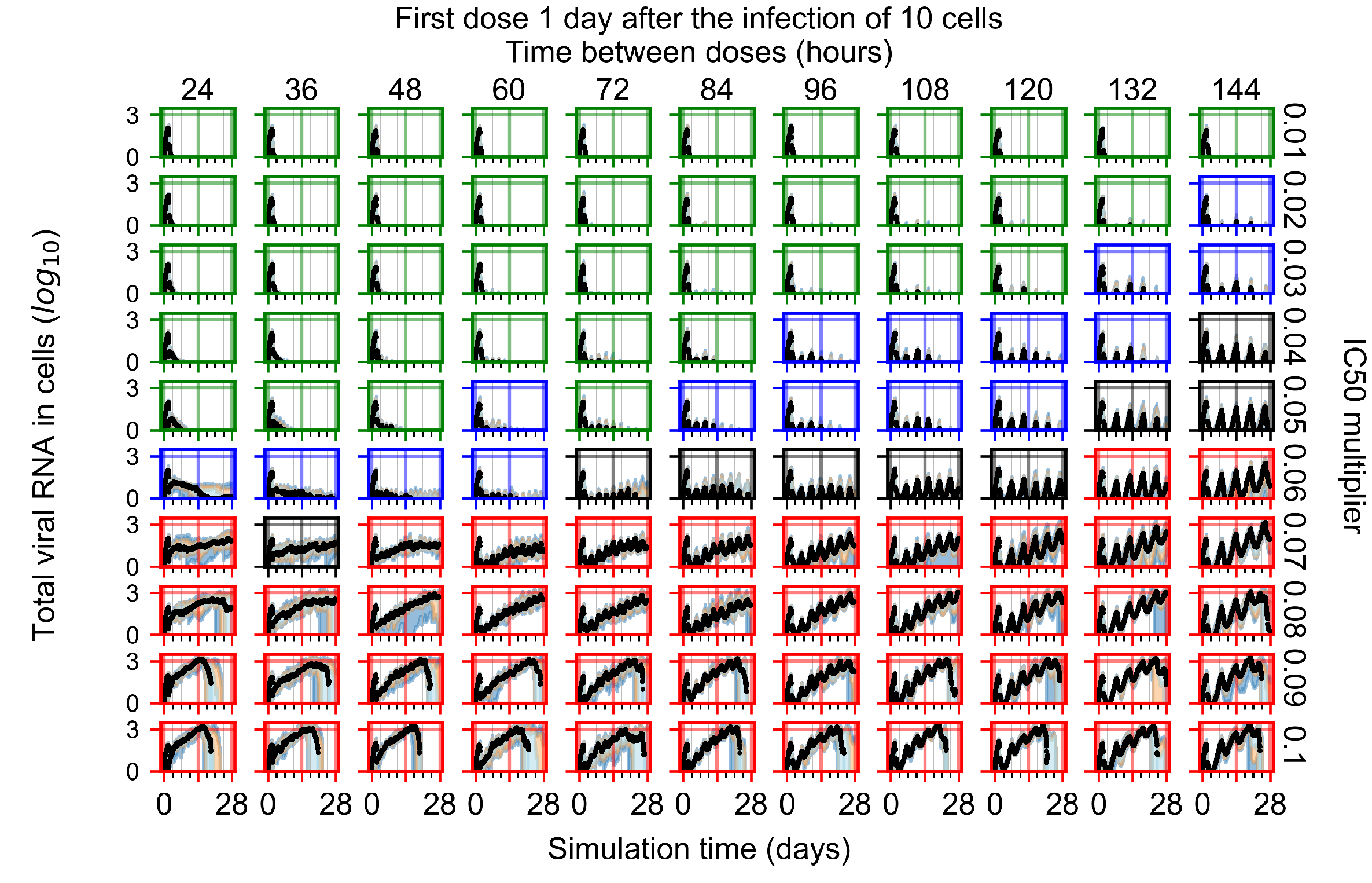 Viruses 14 00605 g0a28