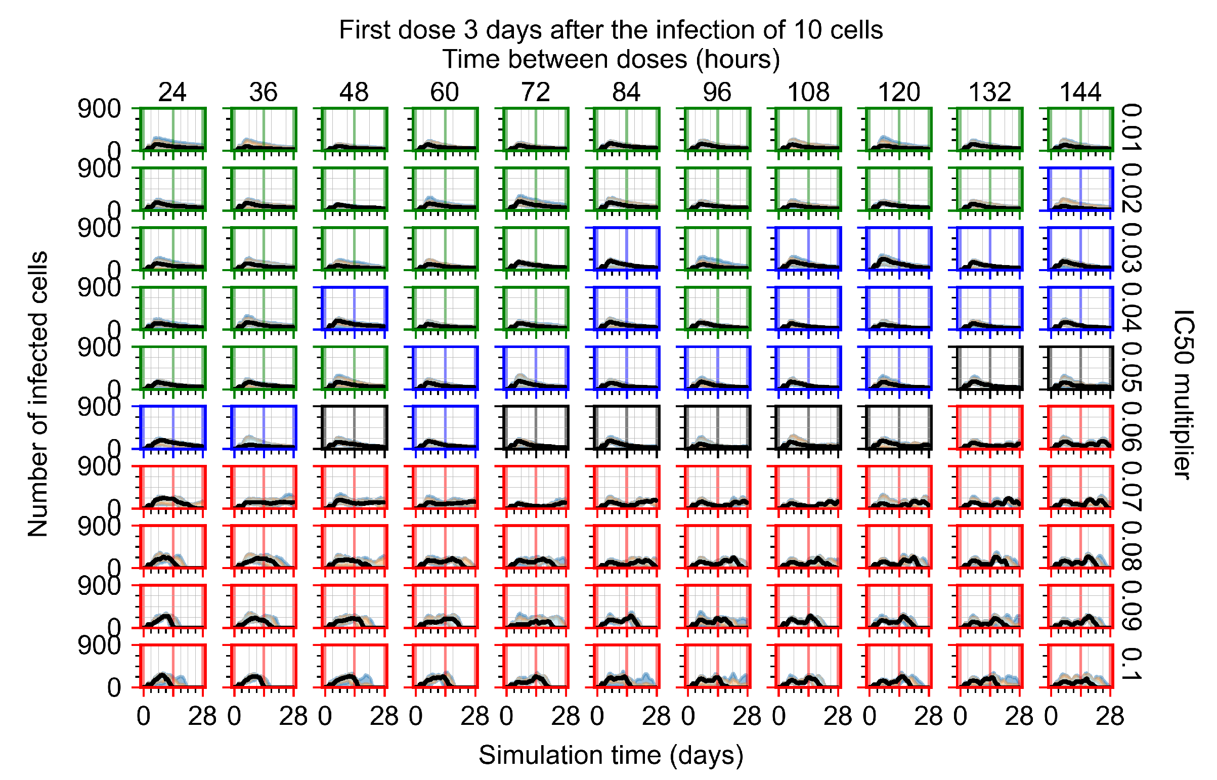 Viruses 14 00605 g0a31