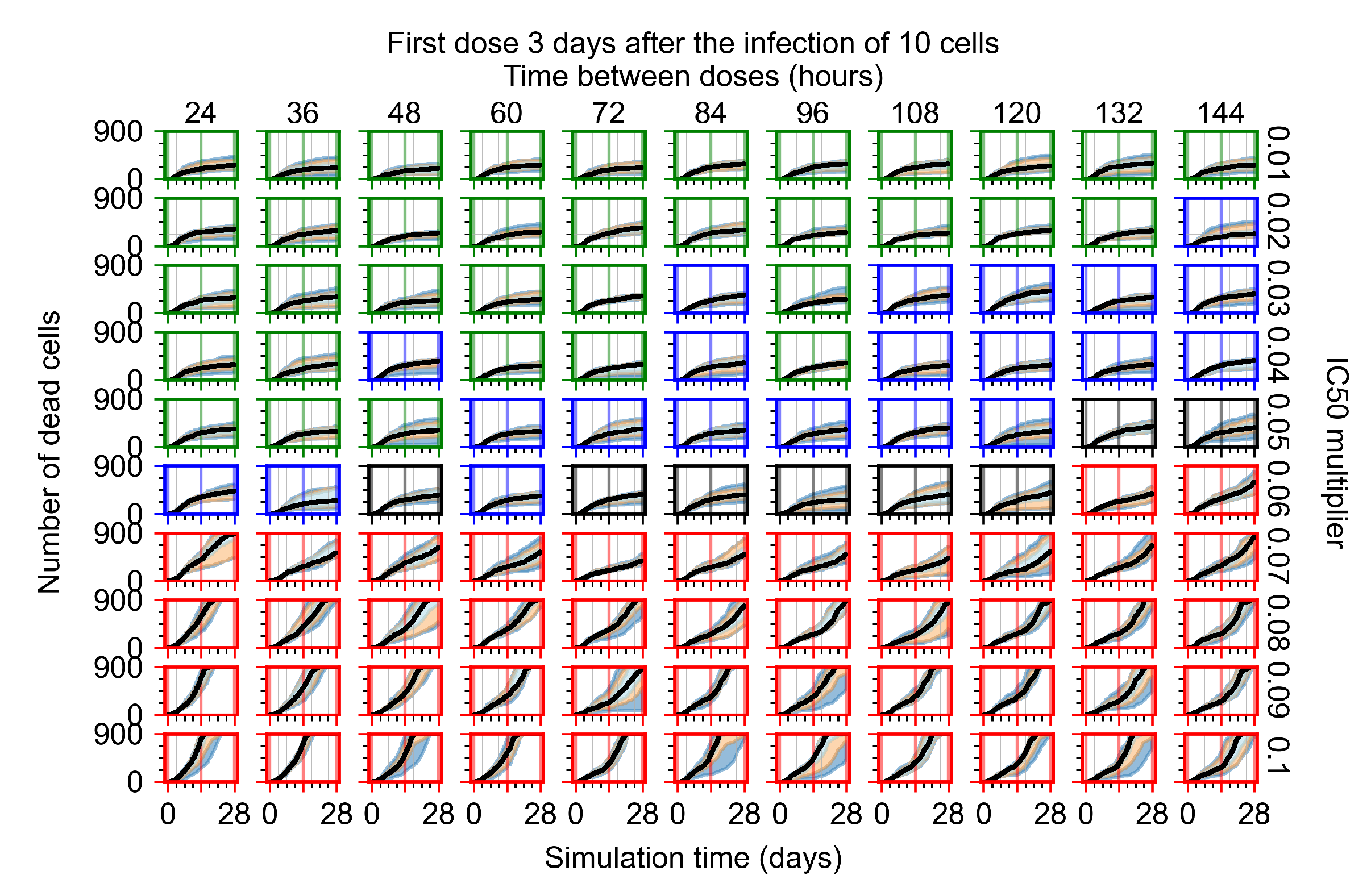 Viruses 14 00605 g0a33