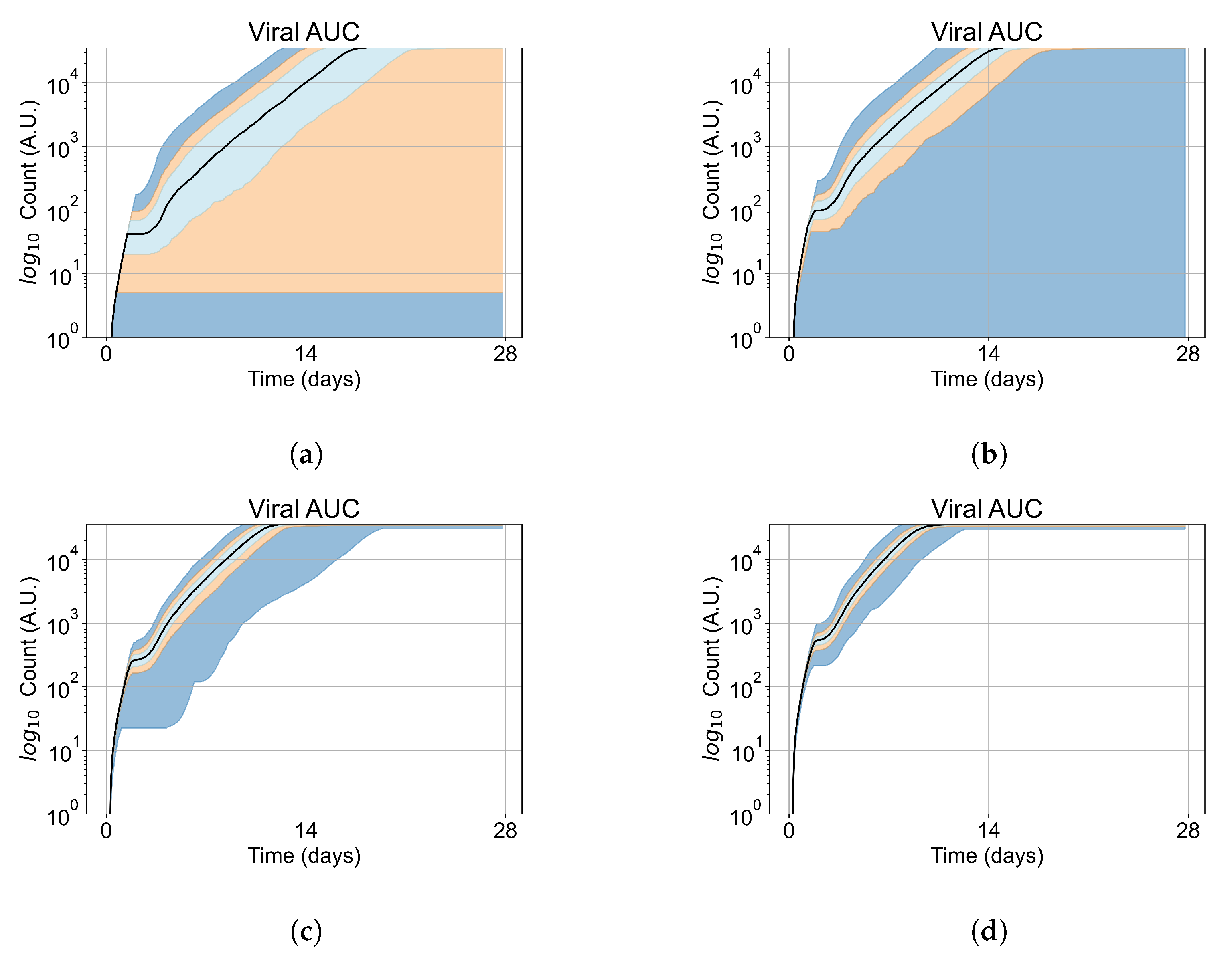 Viruses 14 00605 g0a4