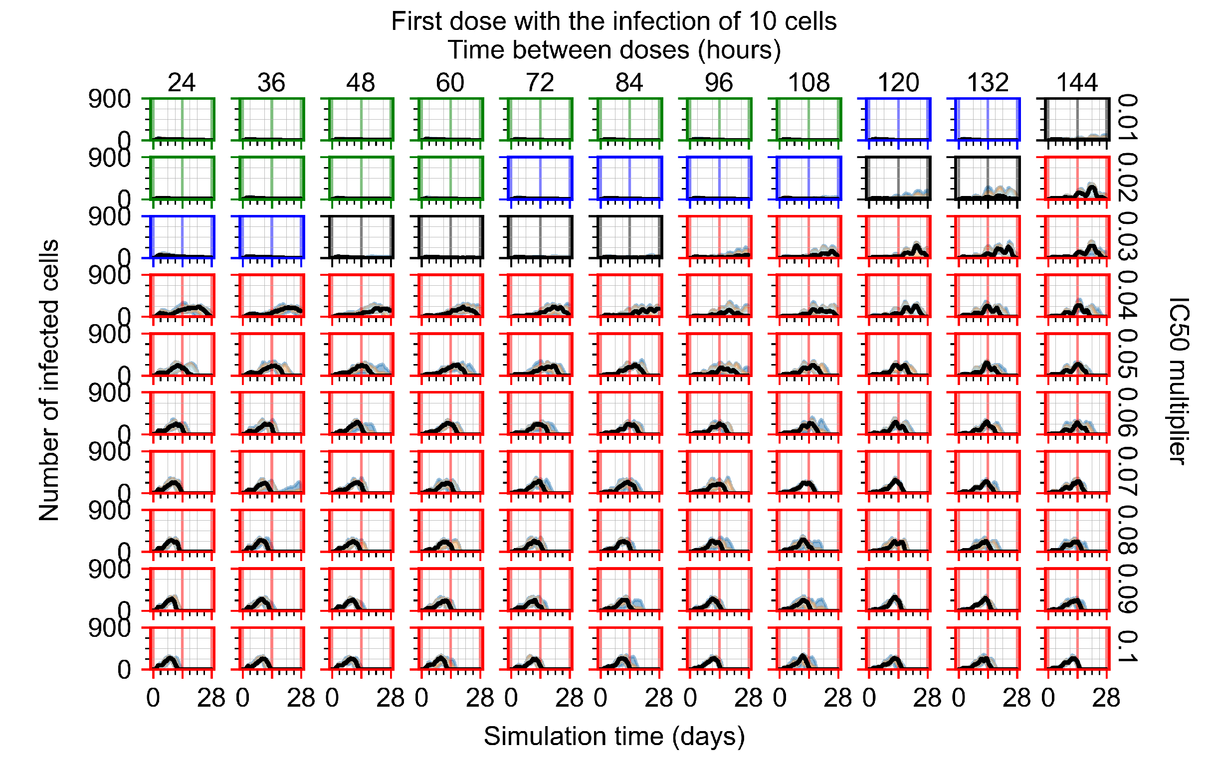 Viruses 14 00605 g0a40