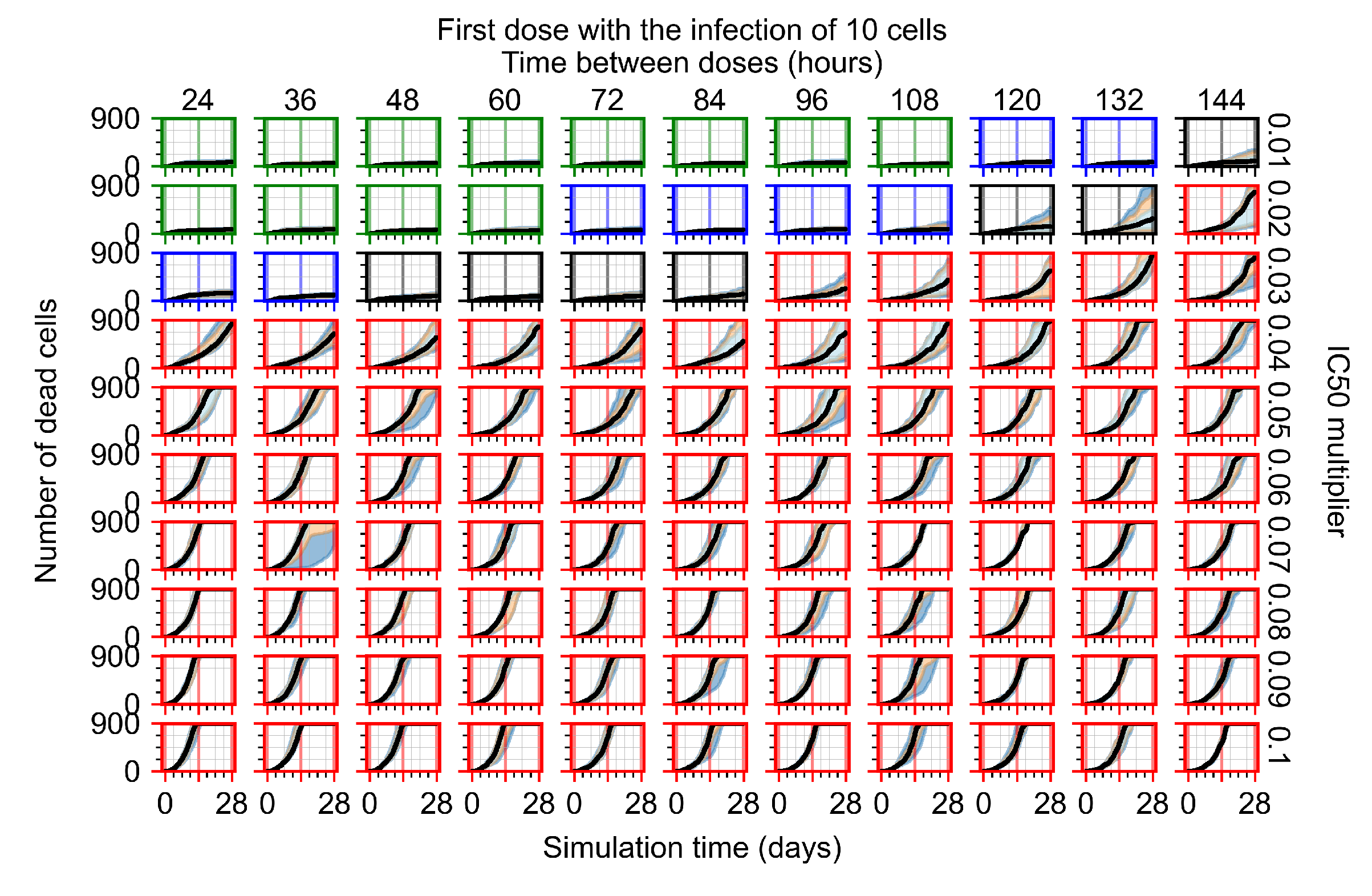 Viruses 14 00605 g0a42