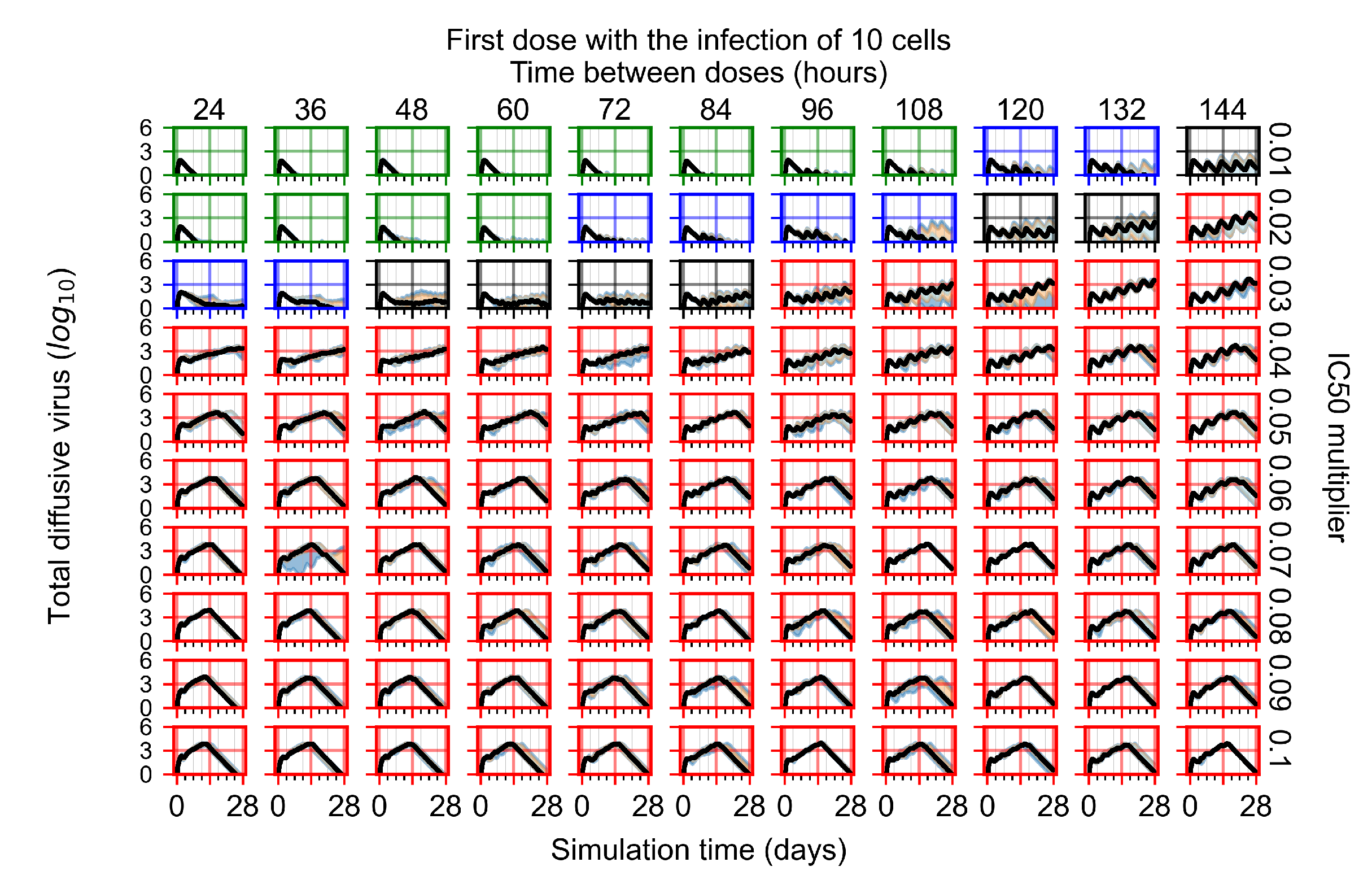 Viruses 14 00605 g0a43