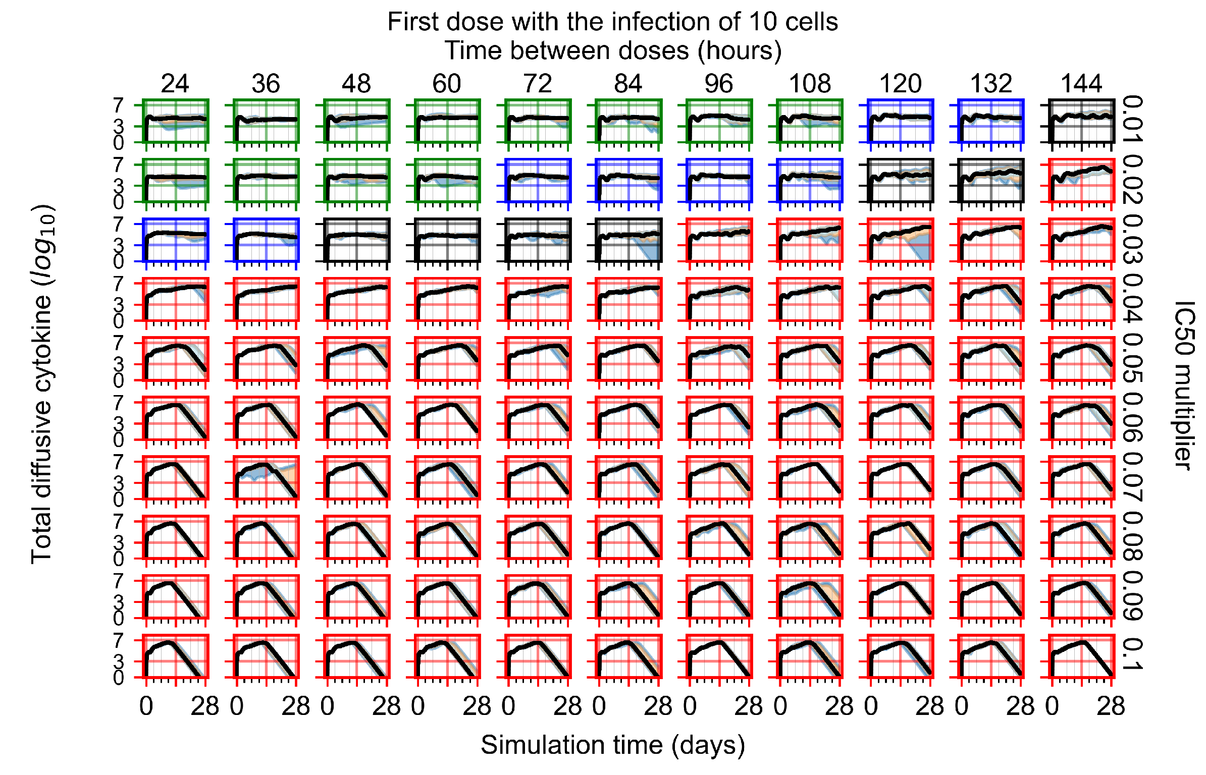 Viruses 14 00605 g0a45