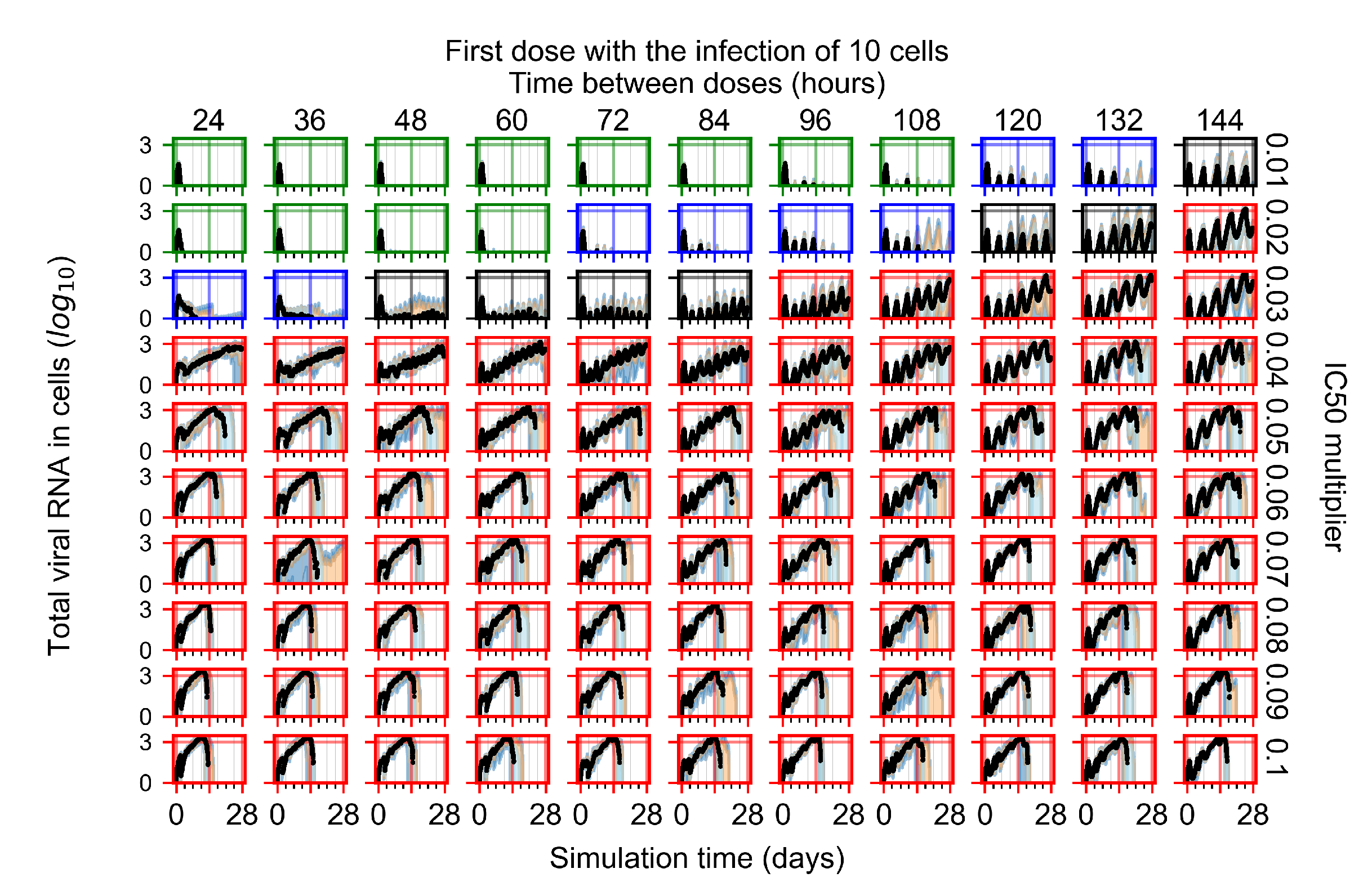 Viruses 14 00605 g0a46