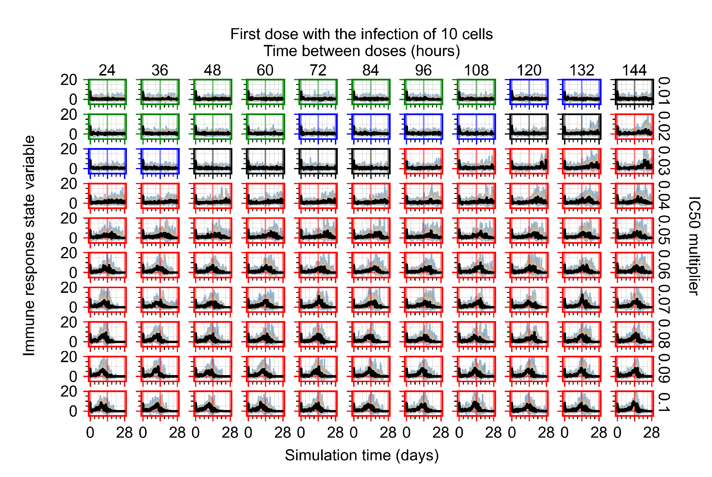 Viruses 14 00605 g0a47