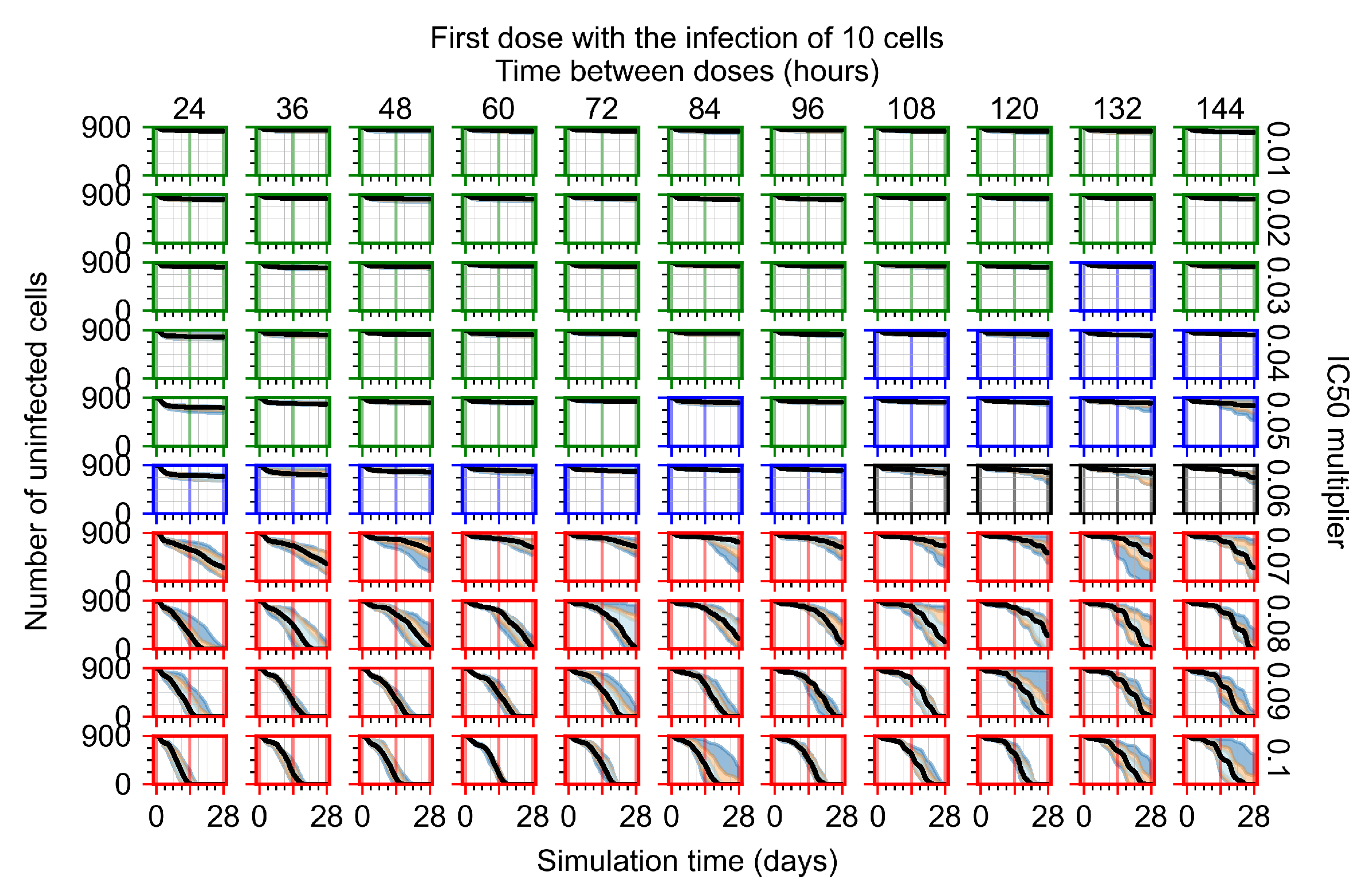 Viruses 14 00605 g0a5