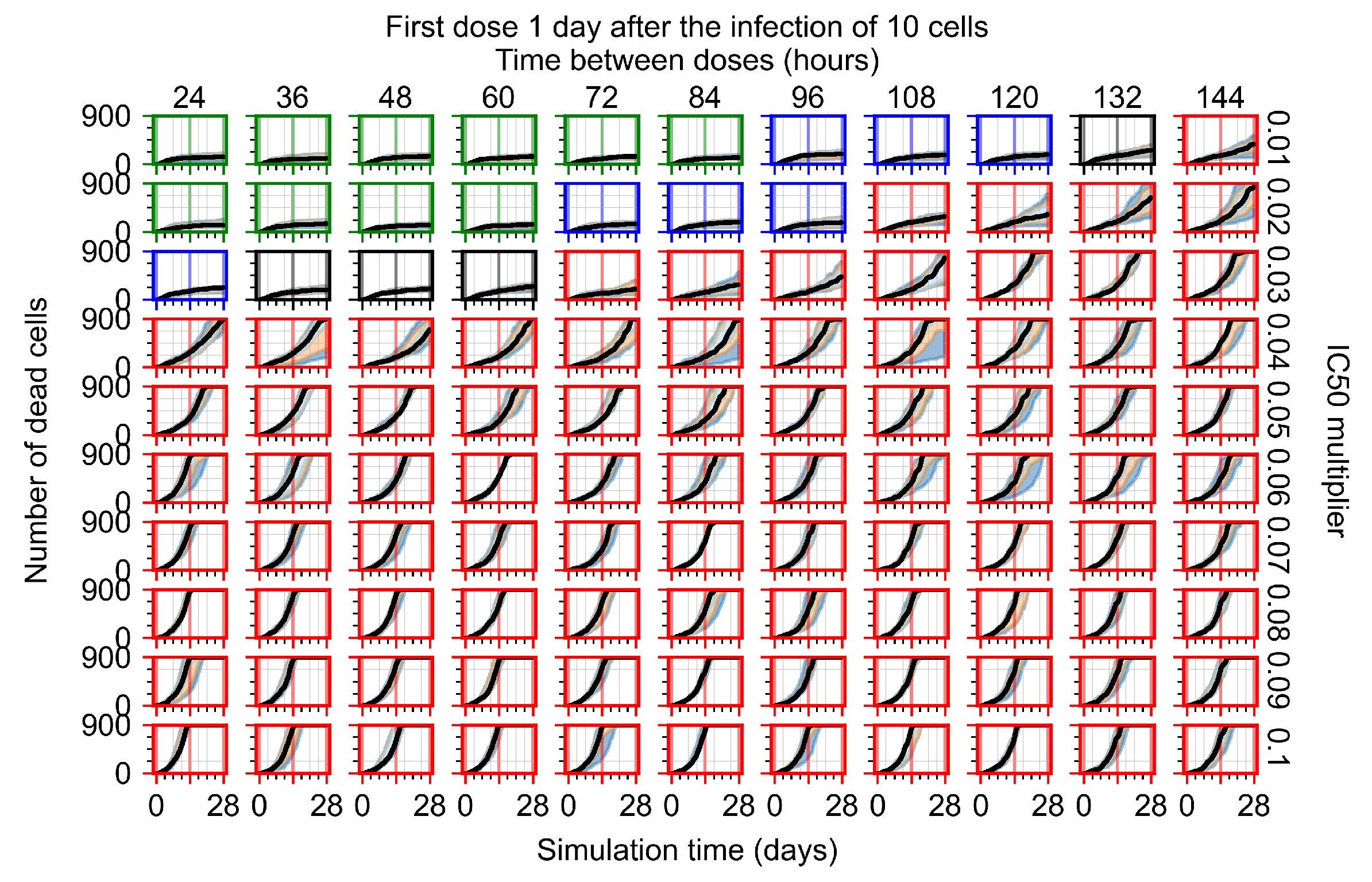 Viruses 14 00605 g0a51