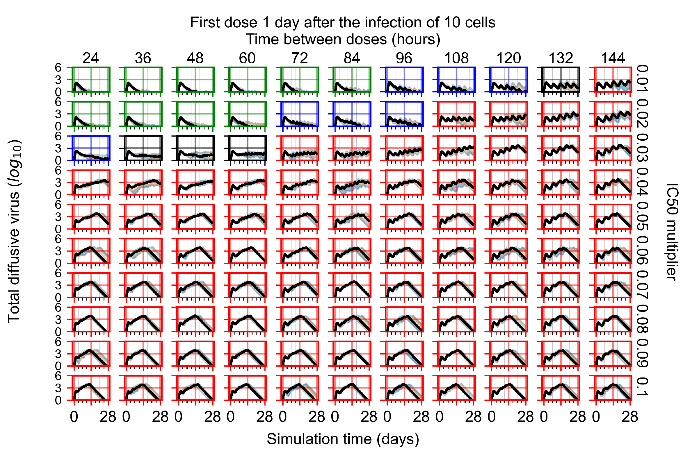 Viruses 14 00605 g0a52