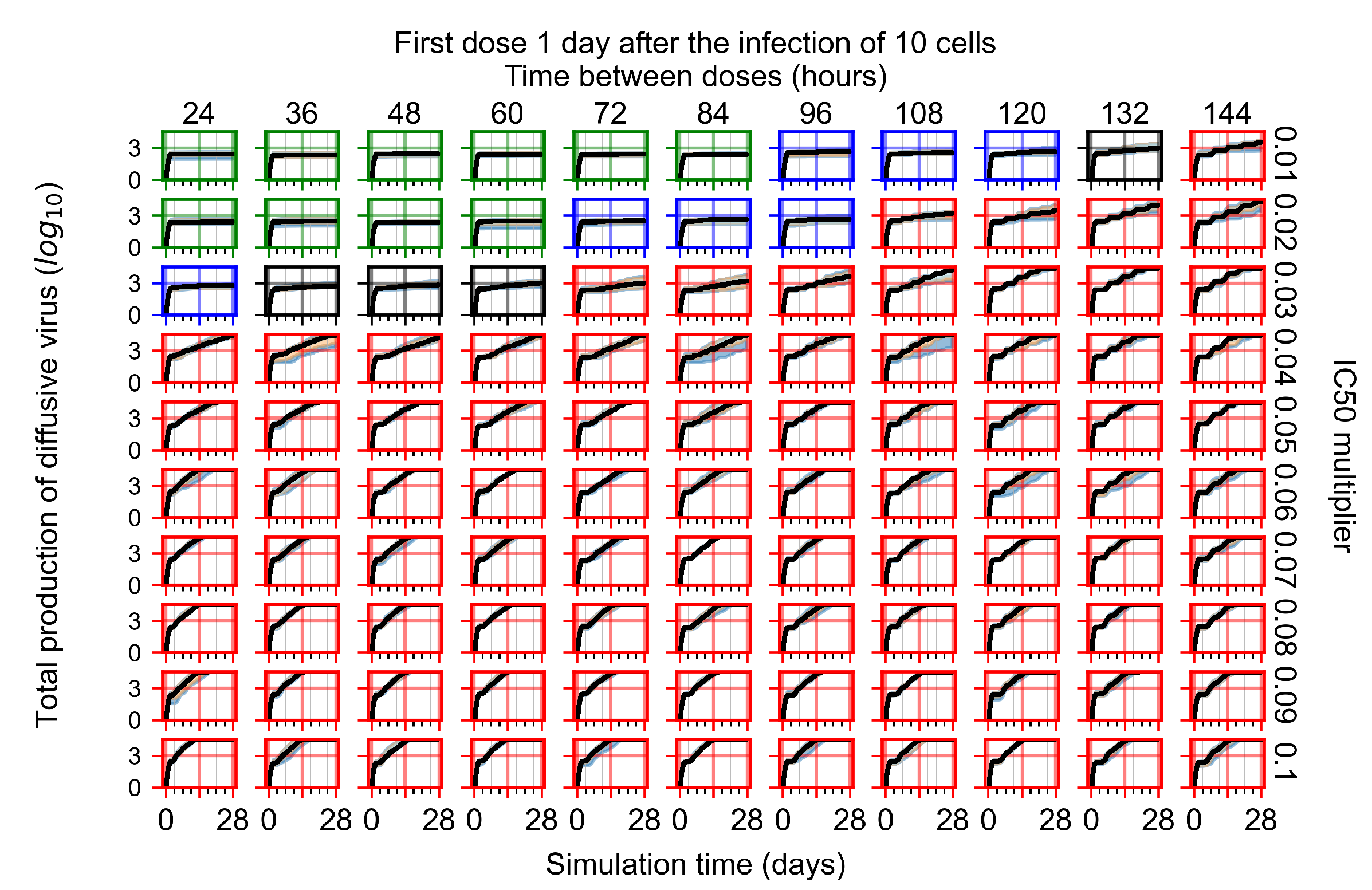 Viruses 14 00605 g0a53
