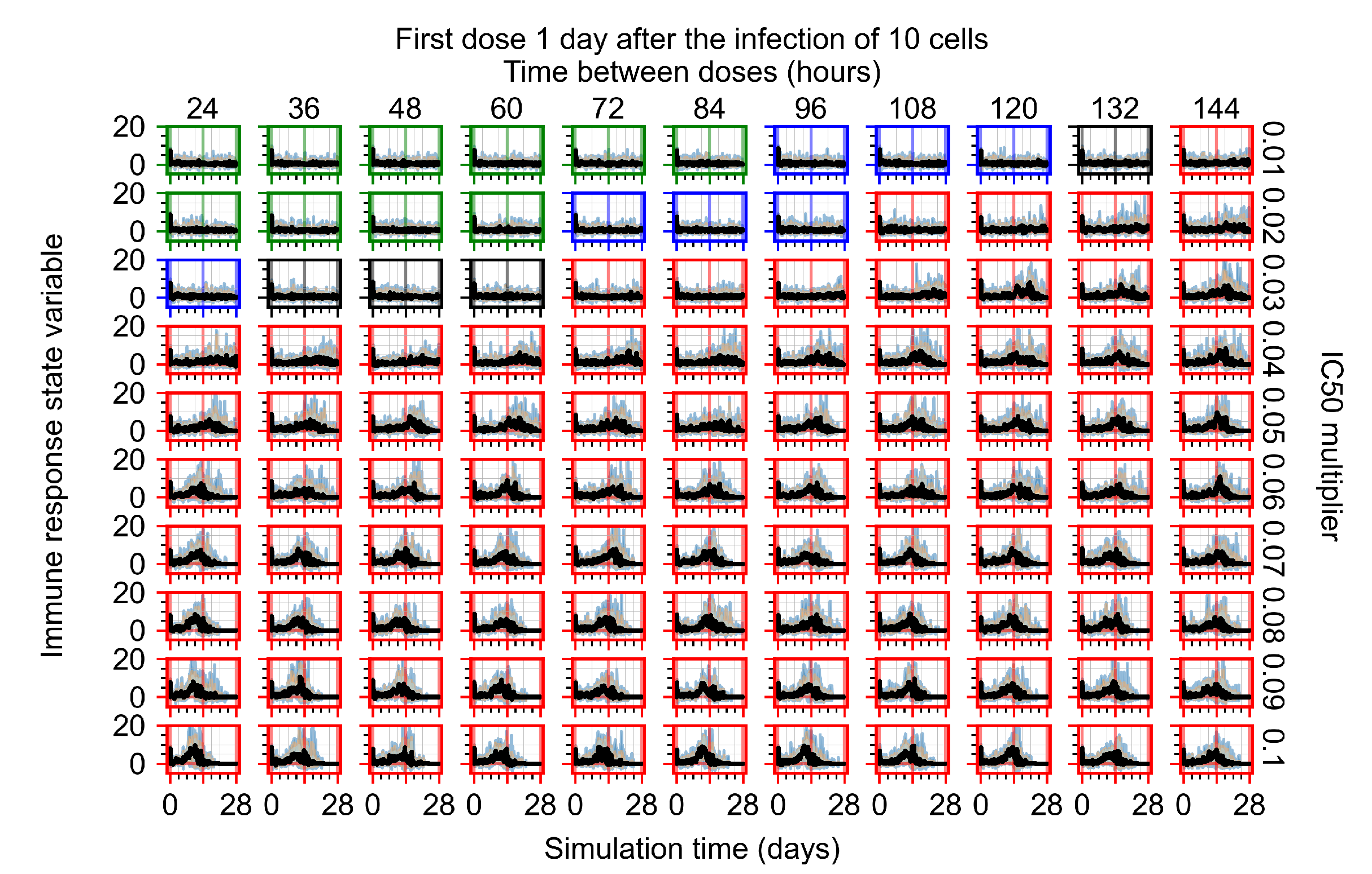Viruses 14 00605 g0a56