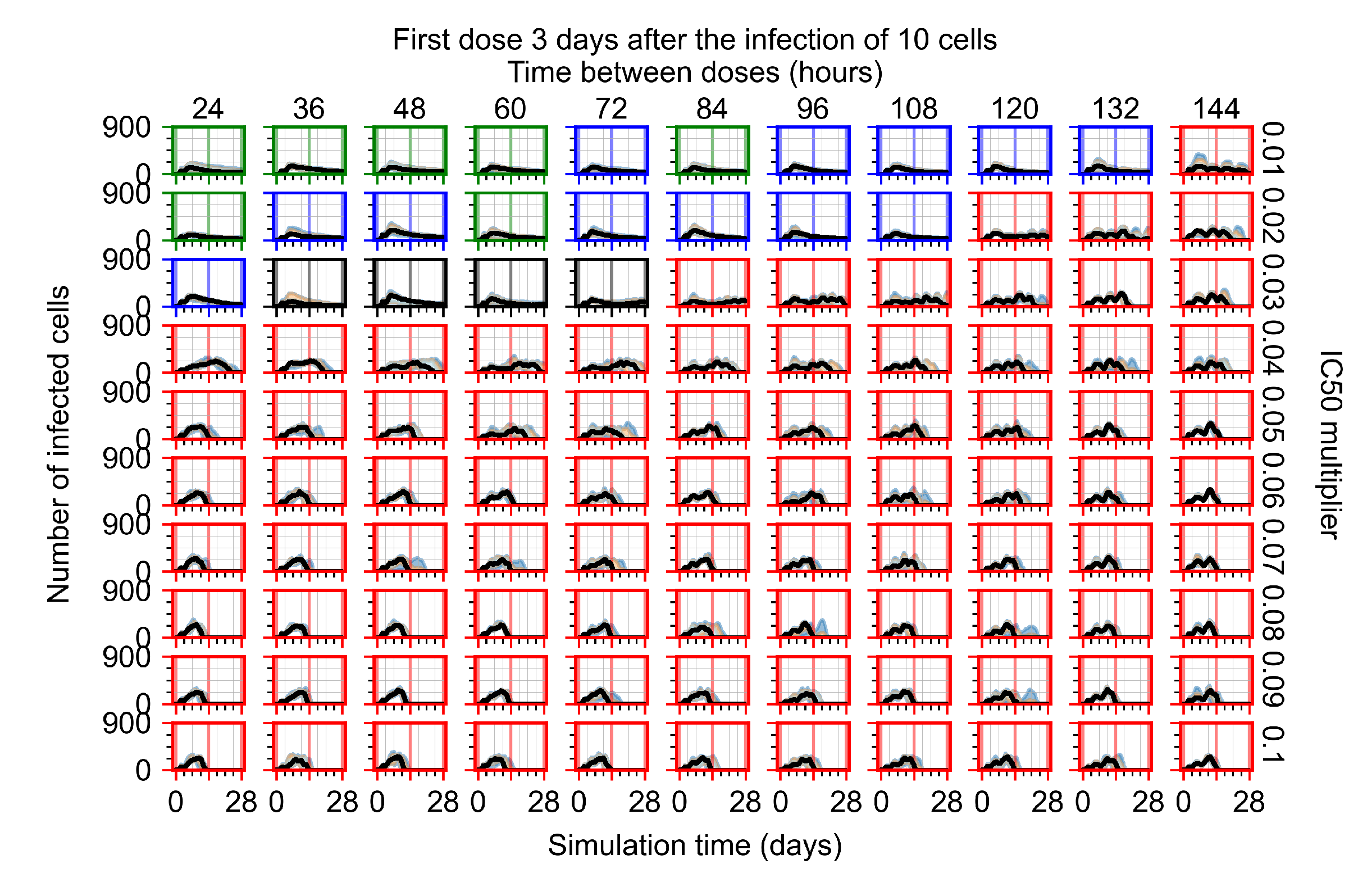 Viruses 14 00605 g0a58