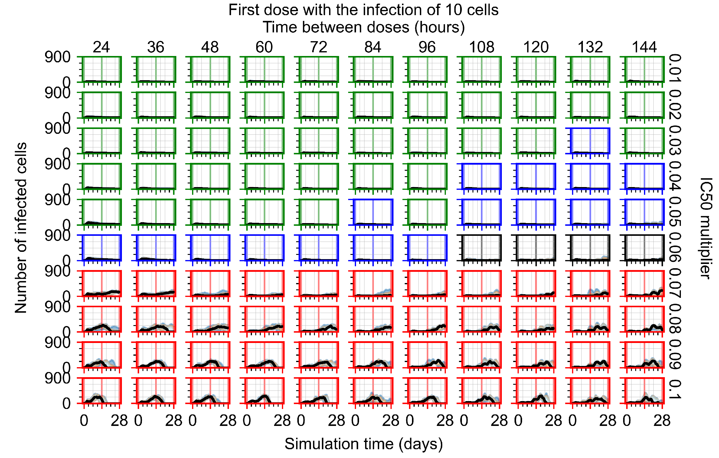 Viruses 14 00605 g0a6