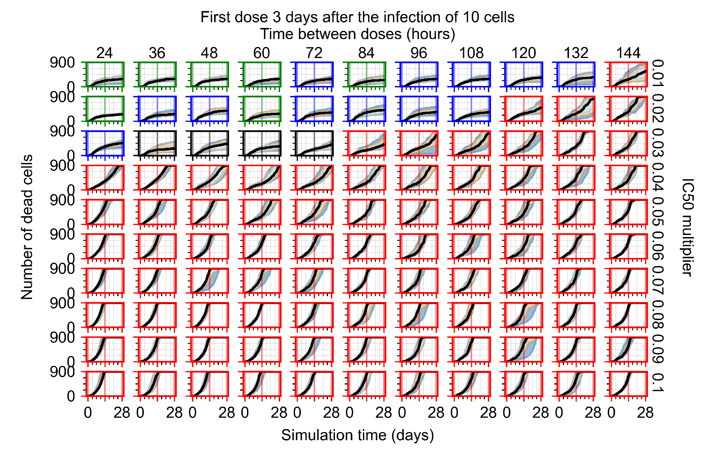 Viruses 14 00605 g0a60