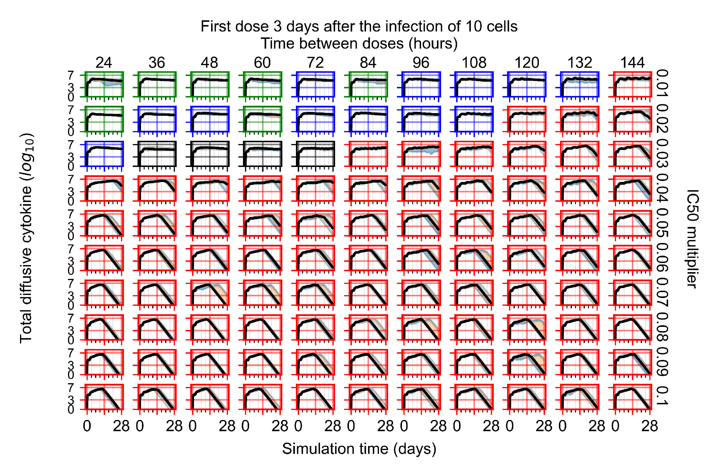 Viruses 14 00605 g0a63
