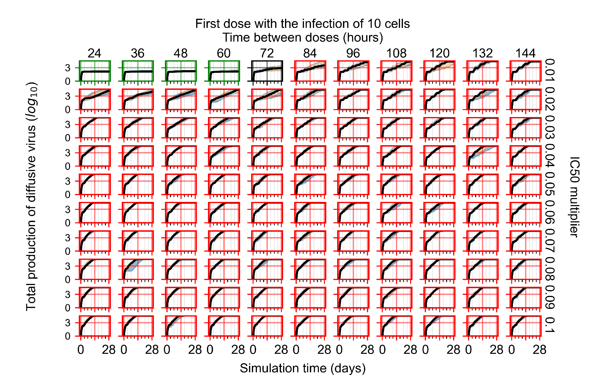 Viruses 14 00605 g0a71