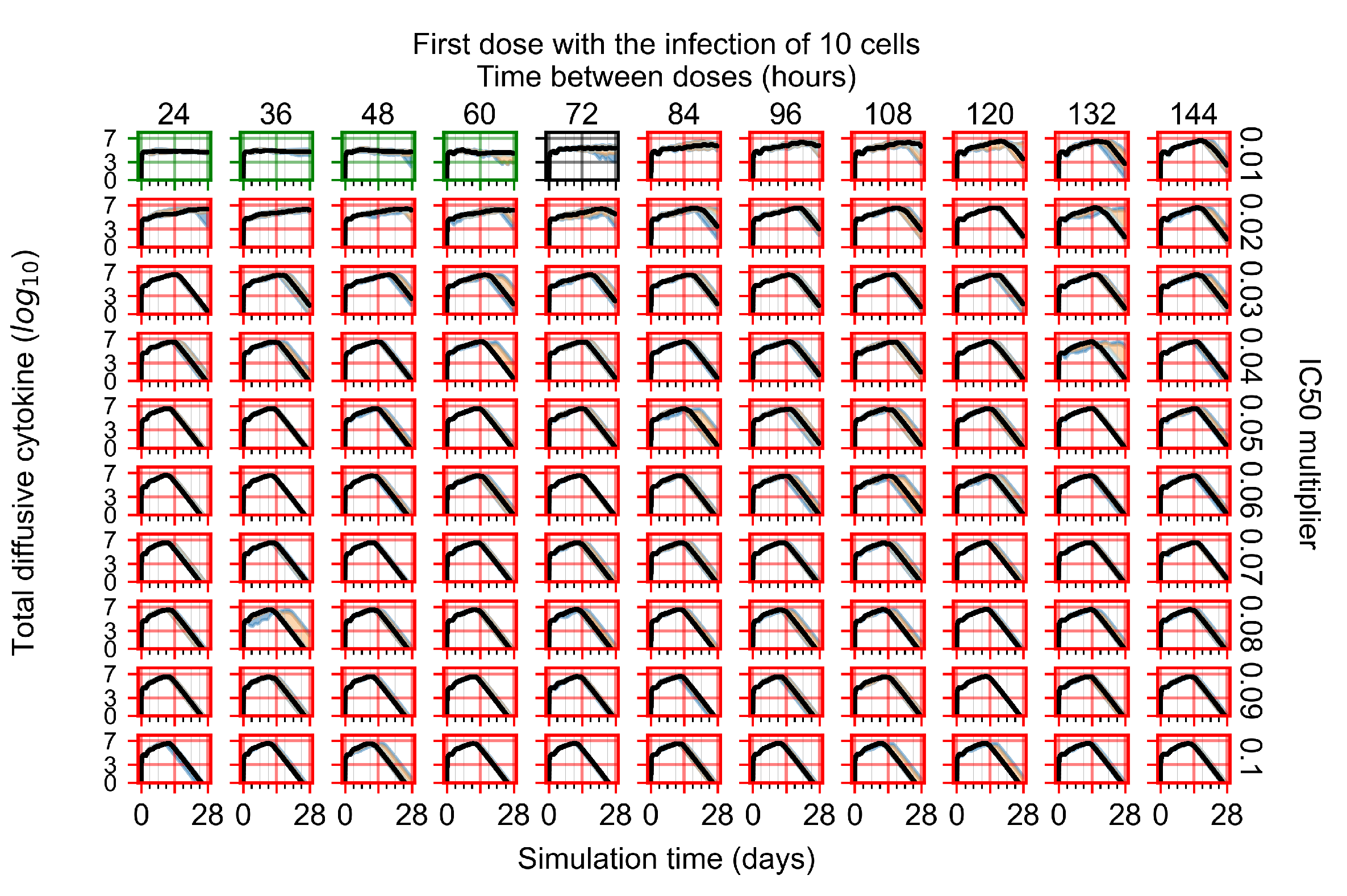 Viruses 14 00605 g0a72