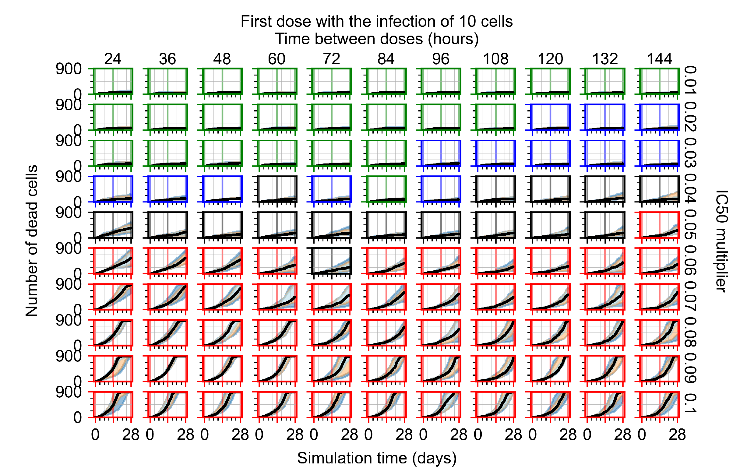 Viruses 14 00605 g0a78