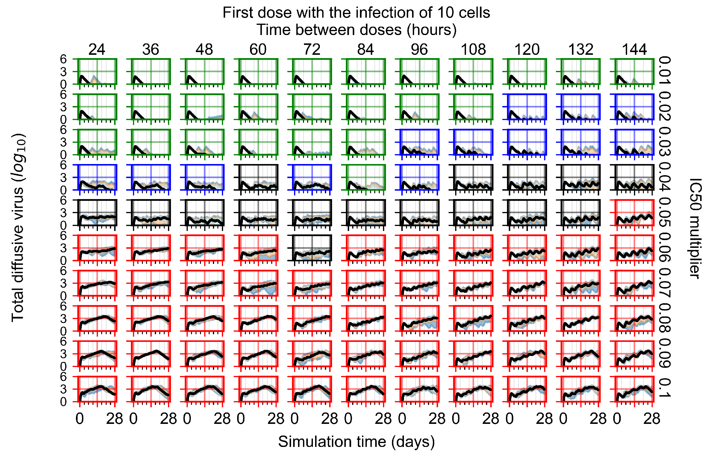 Viruses 14 00605 g0a79